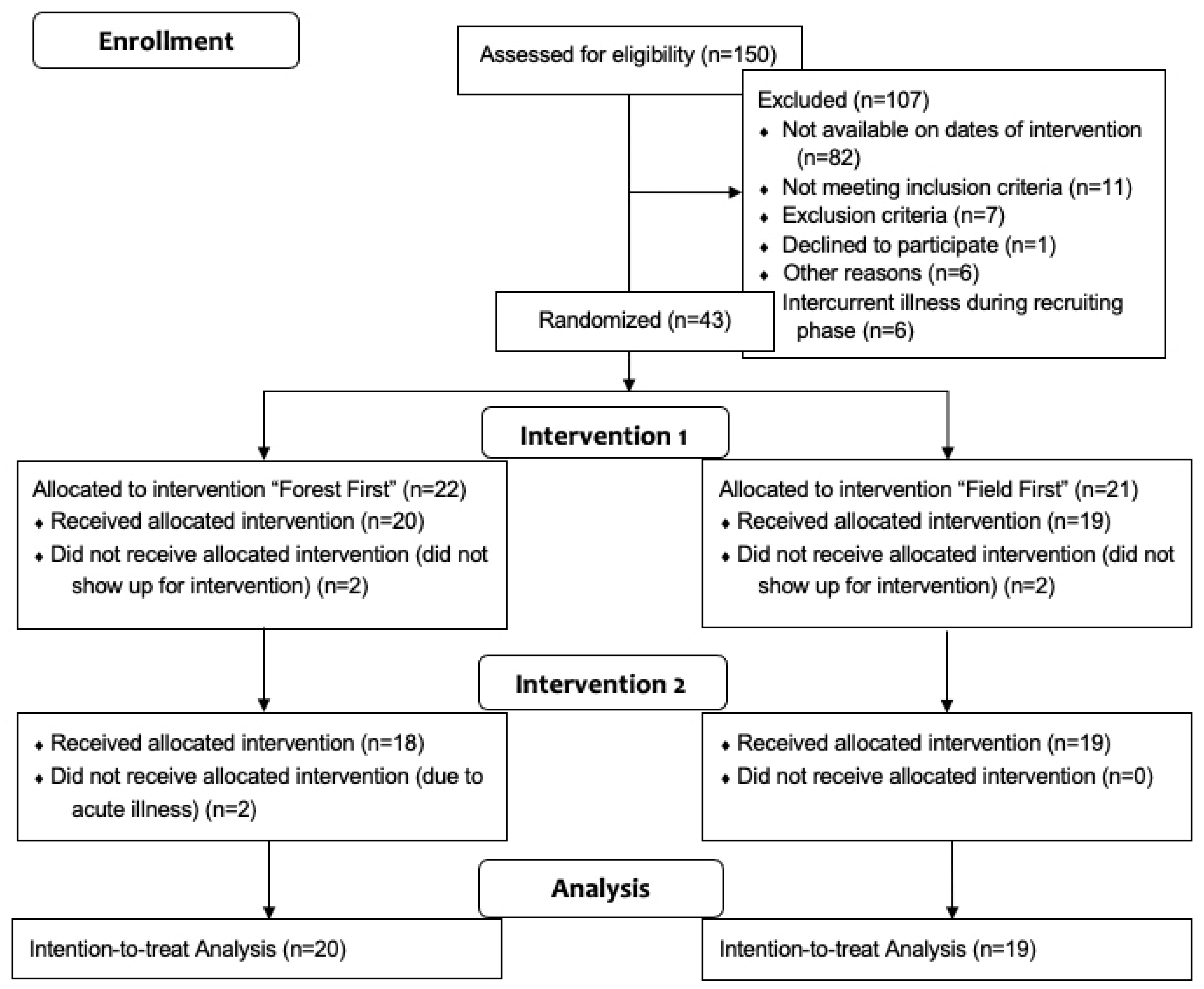 Ijerph 19 15322 g001