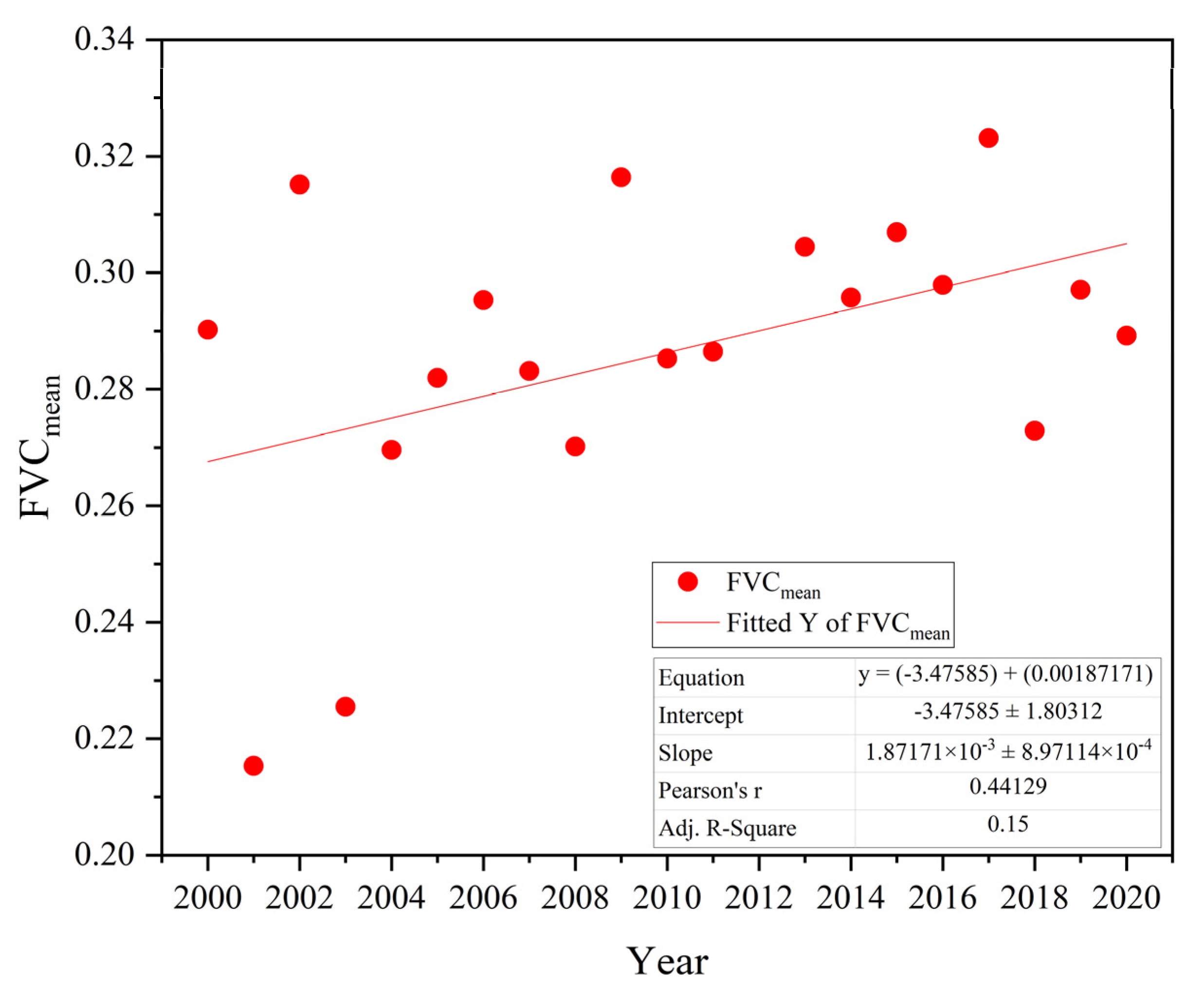 Ijerph 19 15323 g002