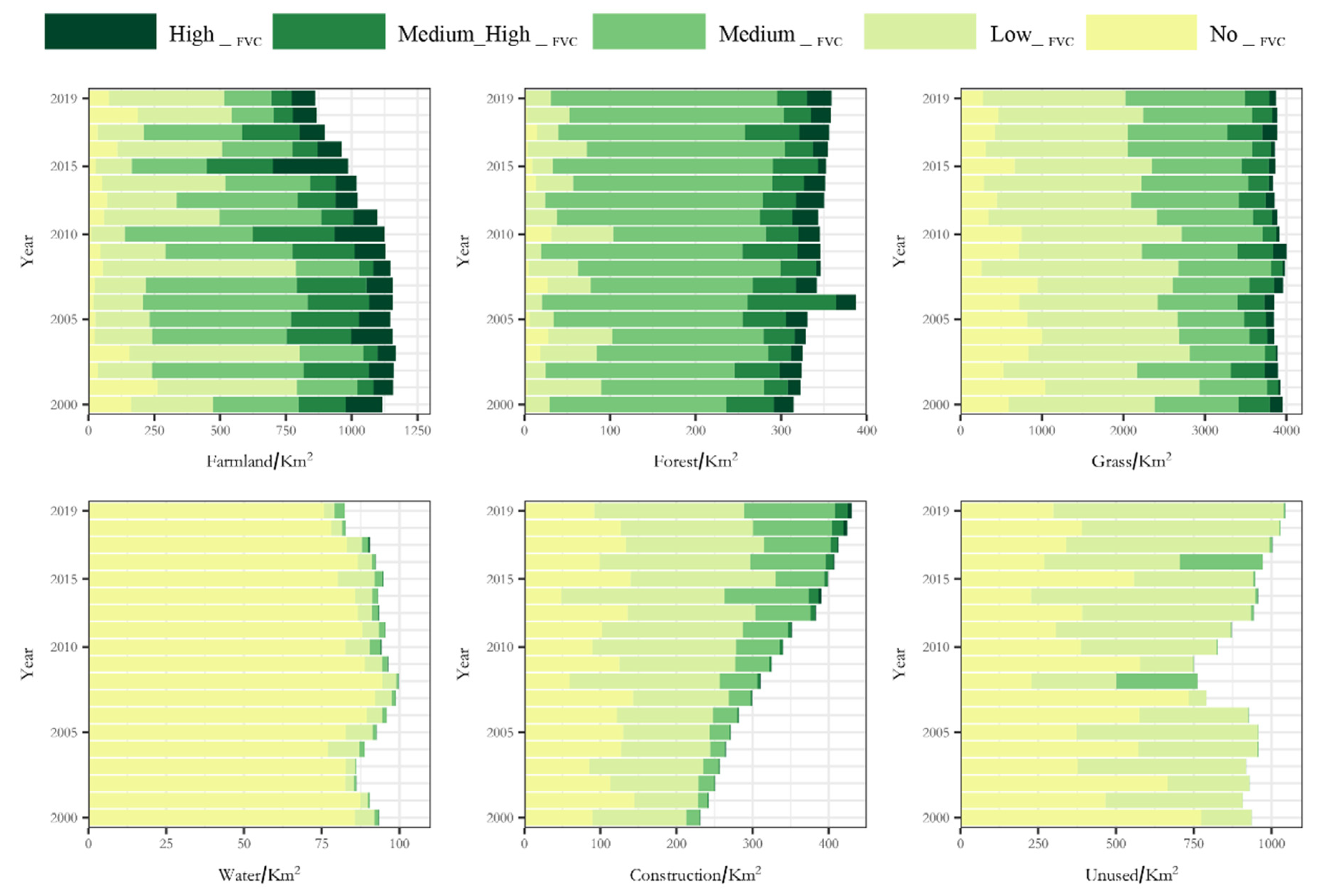 Ijerph 19 15323 g005