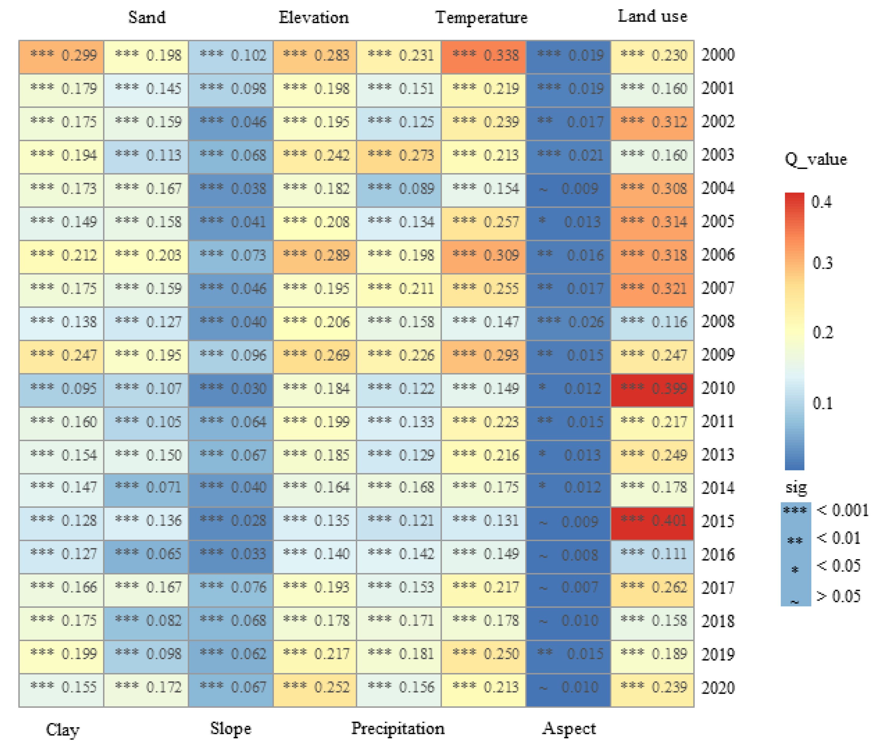Ijerph 19 15323 g007