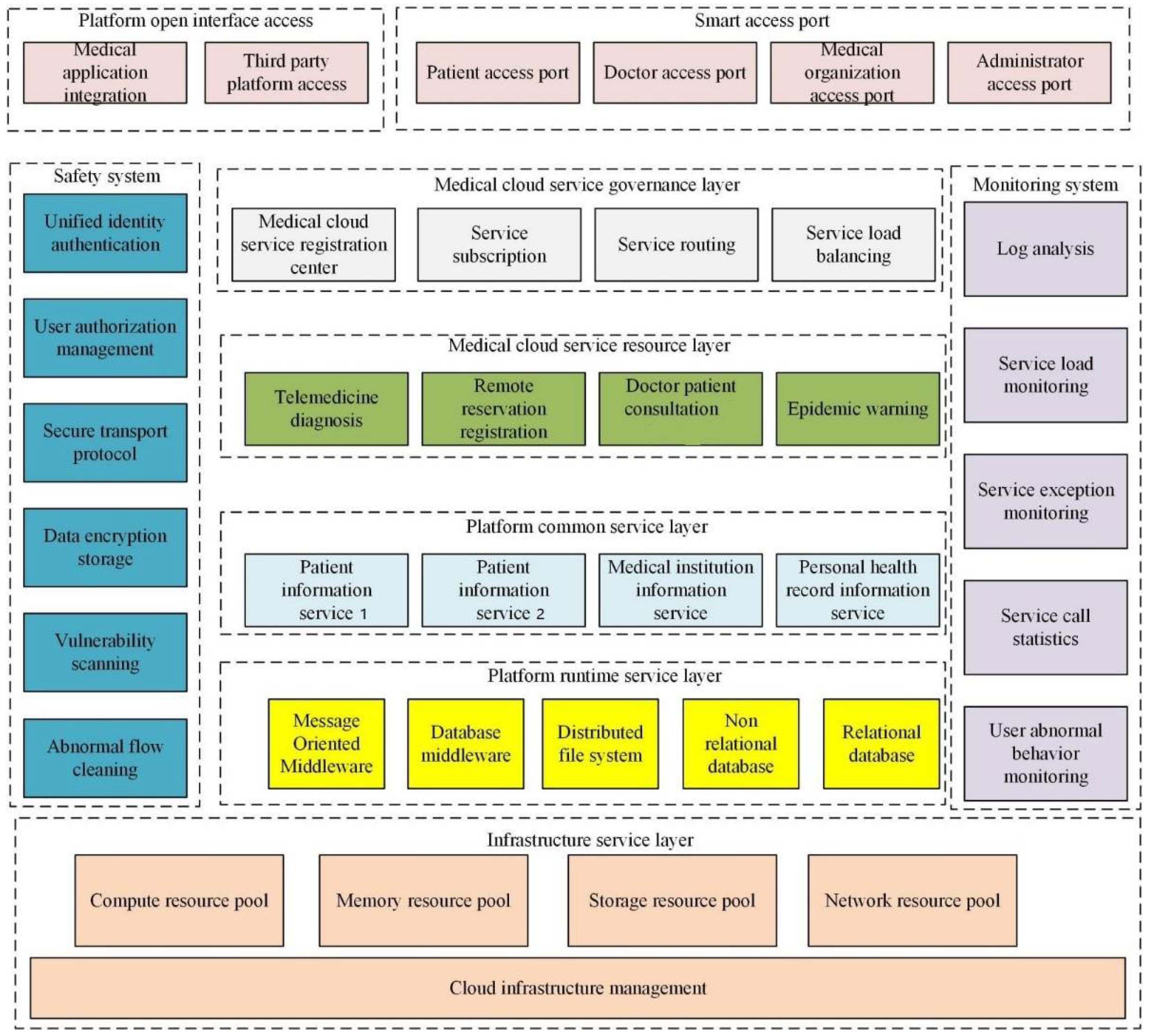 Ijerph 19 15330 g001