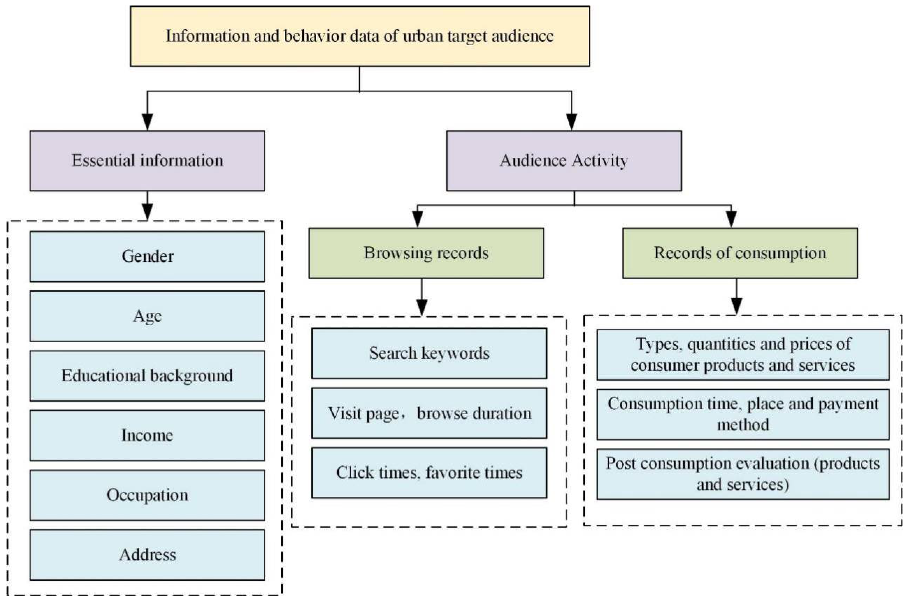Ijerph 19 15330 g004