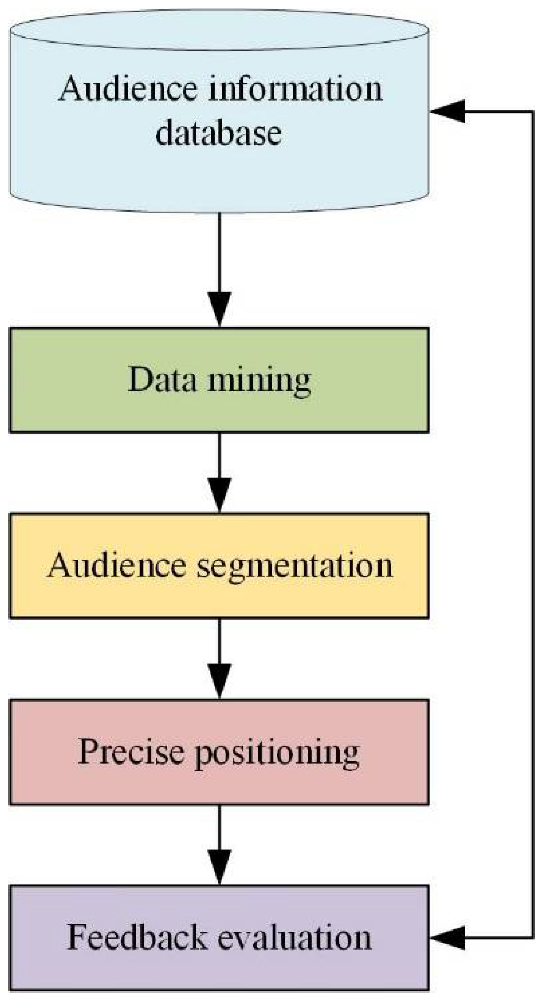 Ijerph 19 15330 g005
