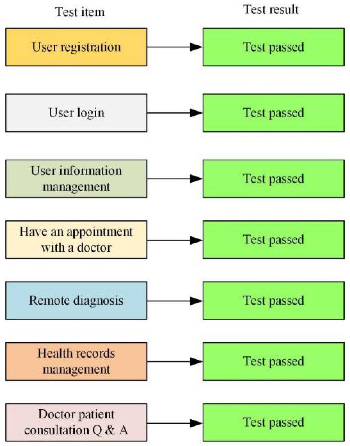 Ijerph 19 15330 g006