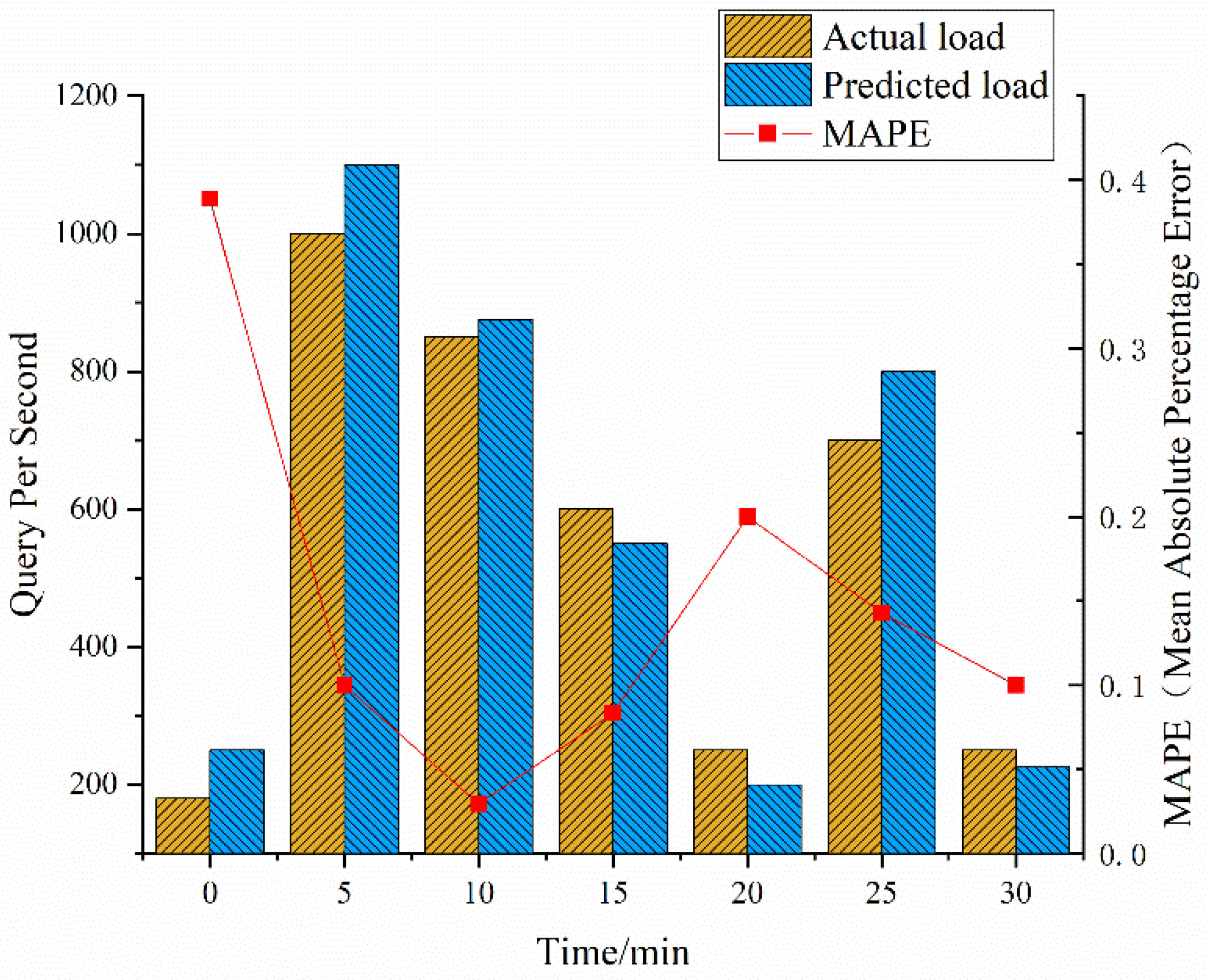 Ijerph 19 15330 g007