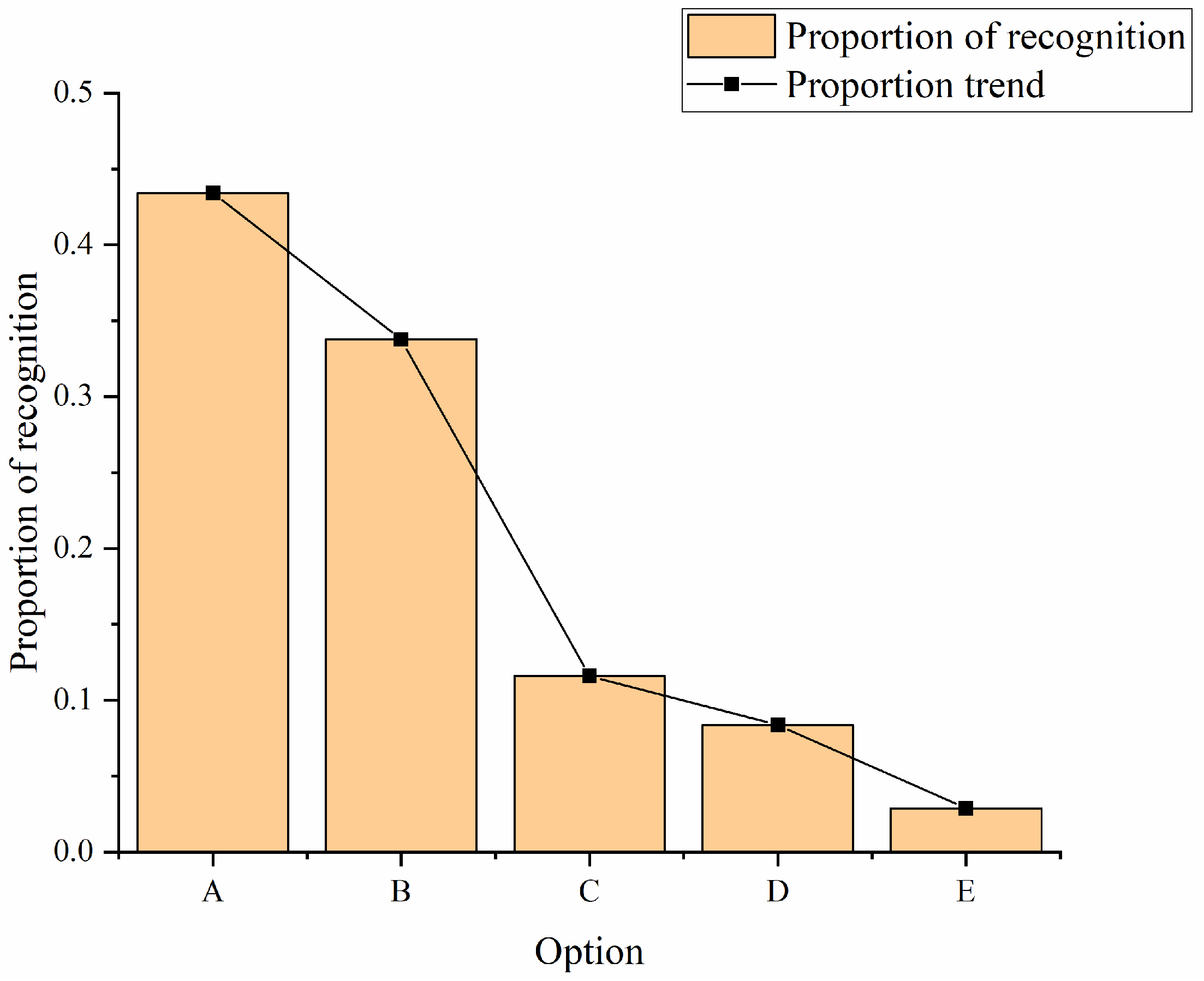 Ijerph 19 15330 g009