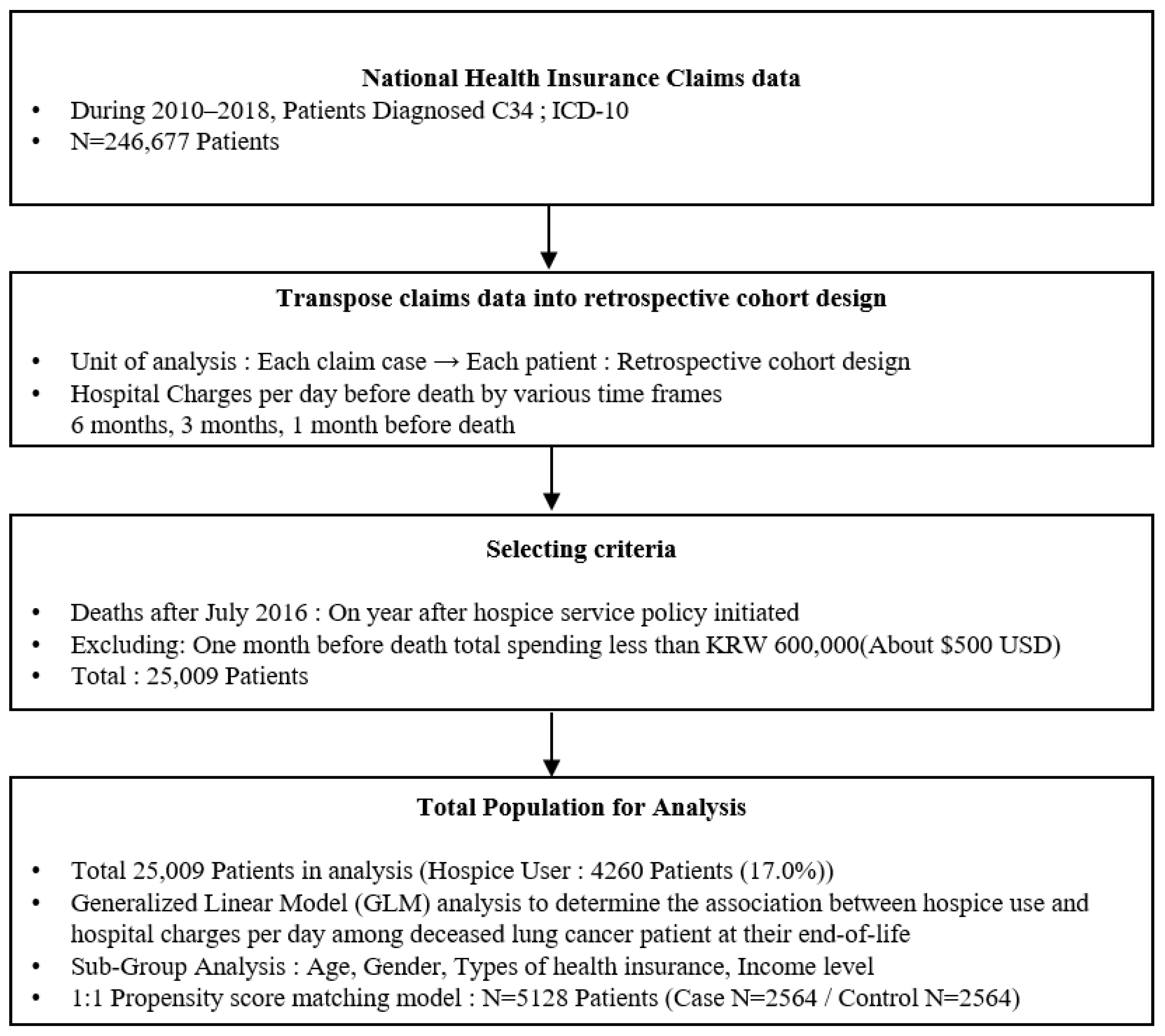 Ijerph 19 15331 g001