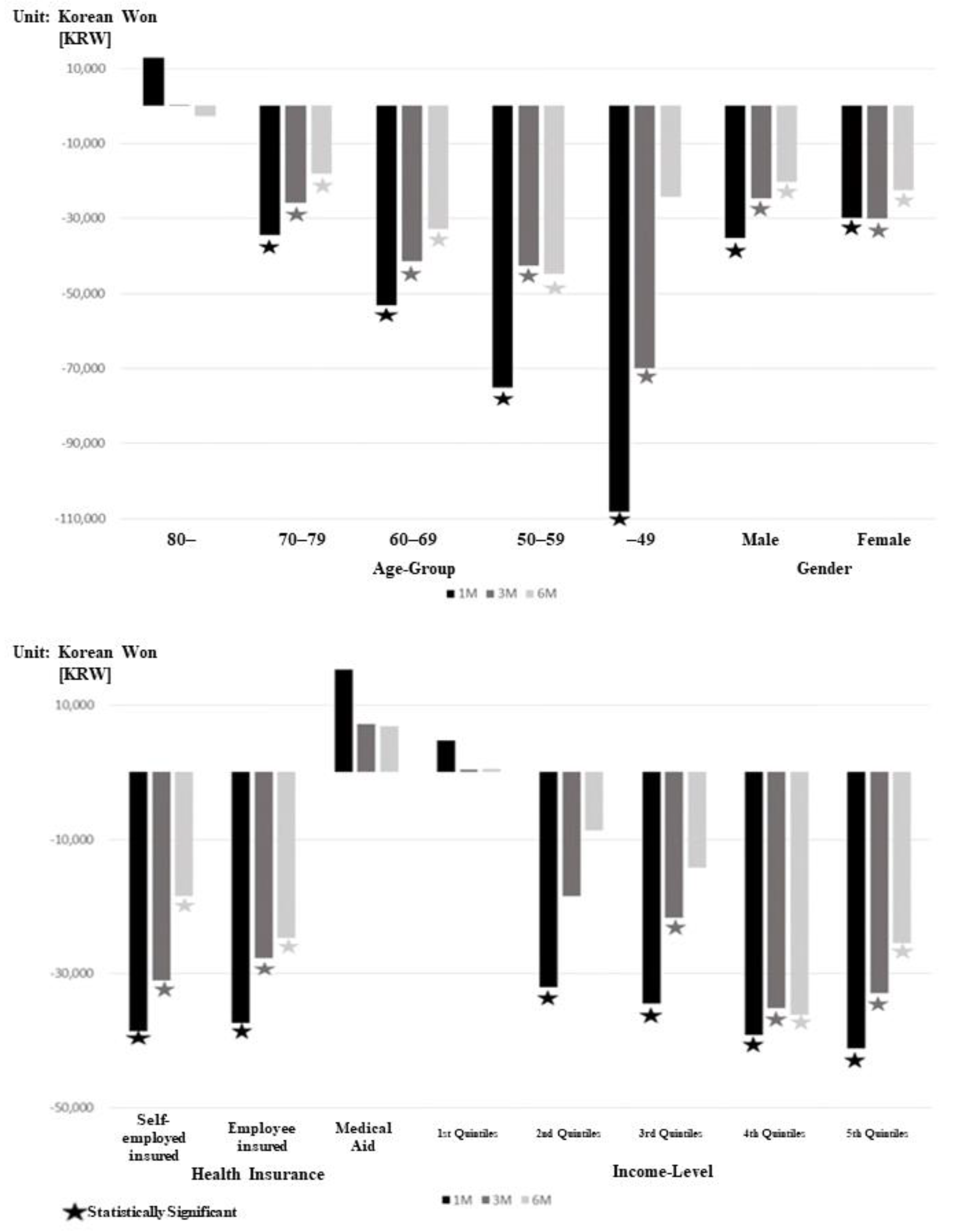 Ijerph 19 15331 g002