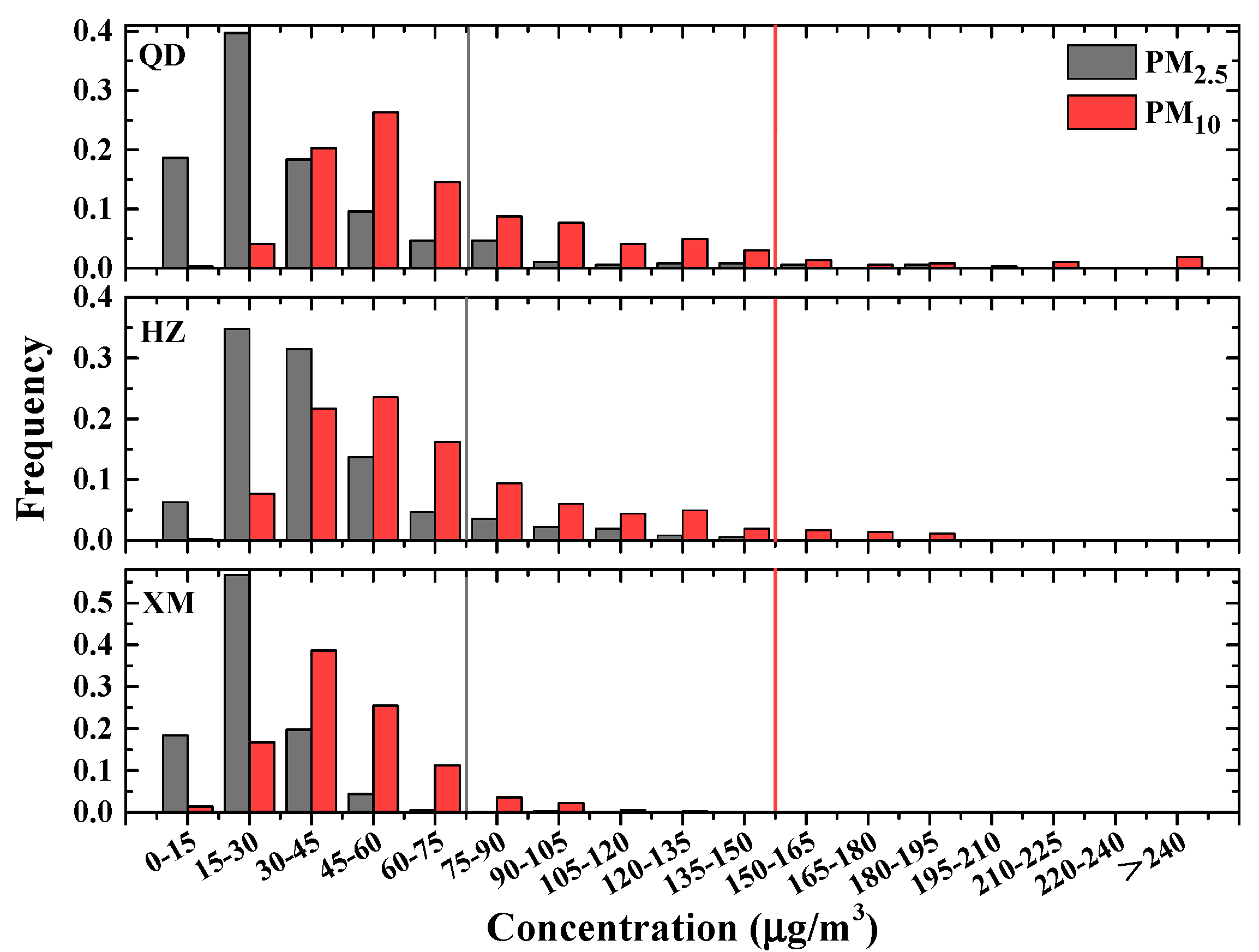 Ijerph 19 15332 g004 Ijerph 19 15332 g004