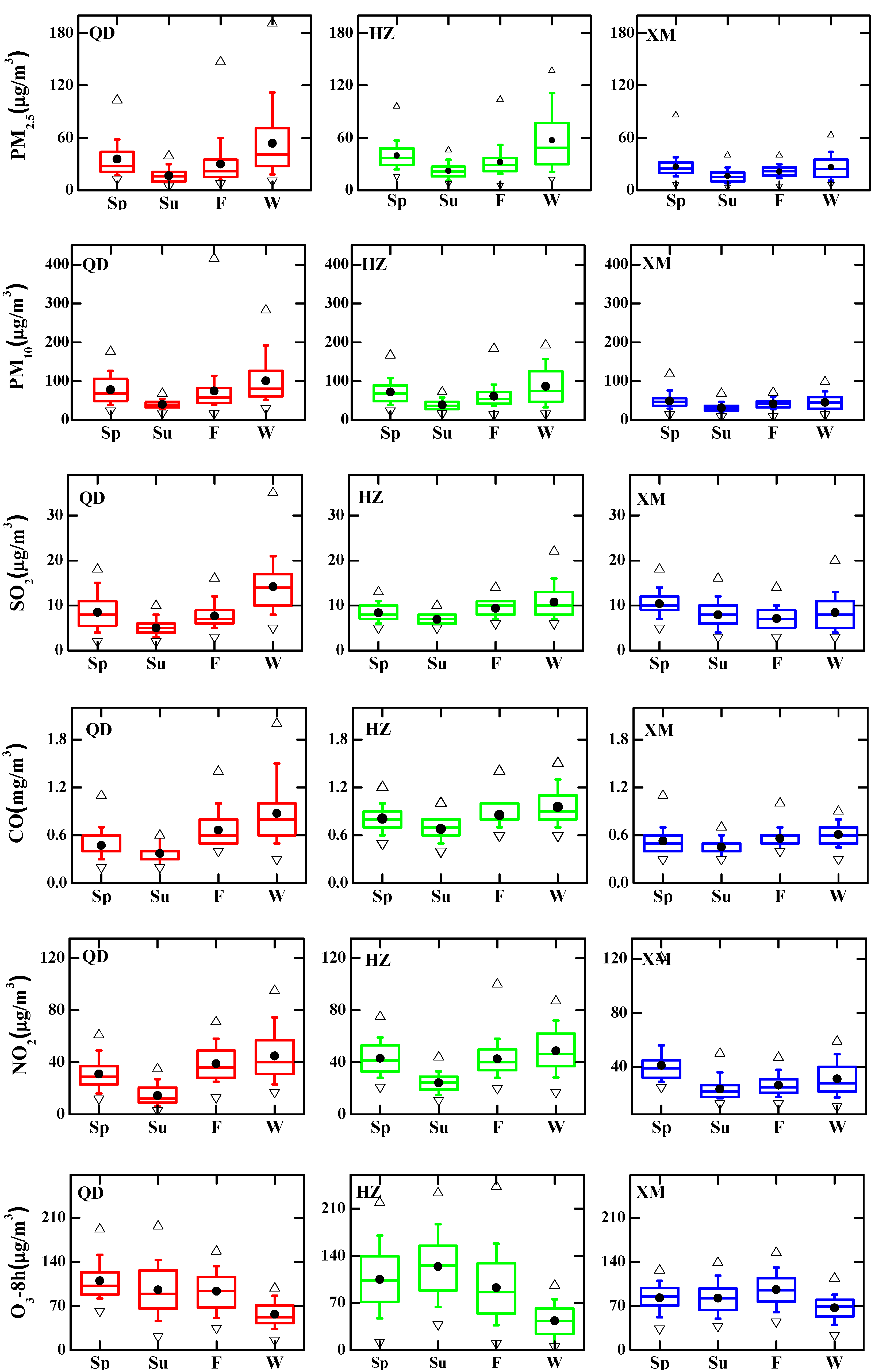 Ijerph 19 15332 g007 Ijerph 19 15332 g007