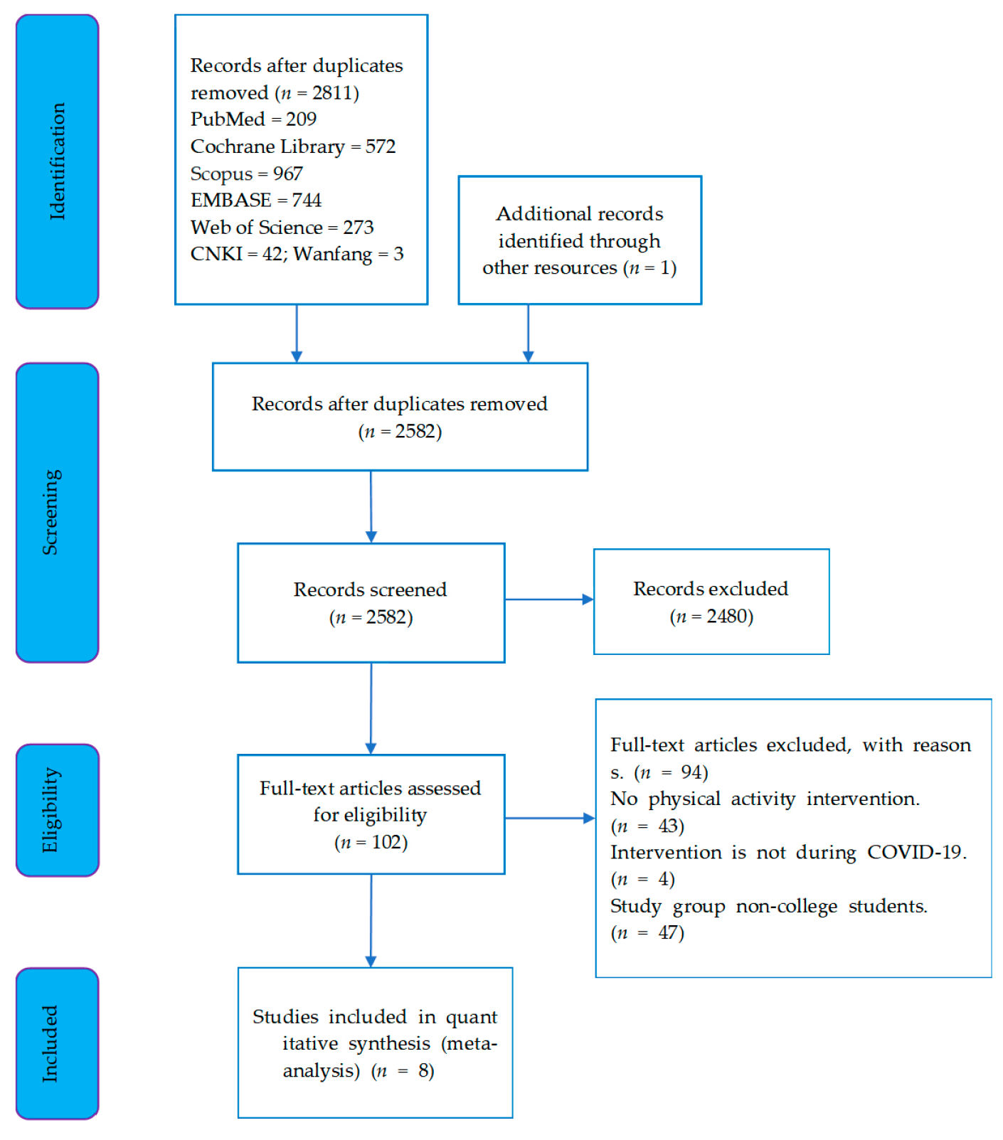 Ijerph 19 15338 g001 Ijerph 19 15338 g001