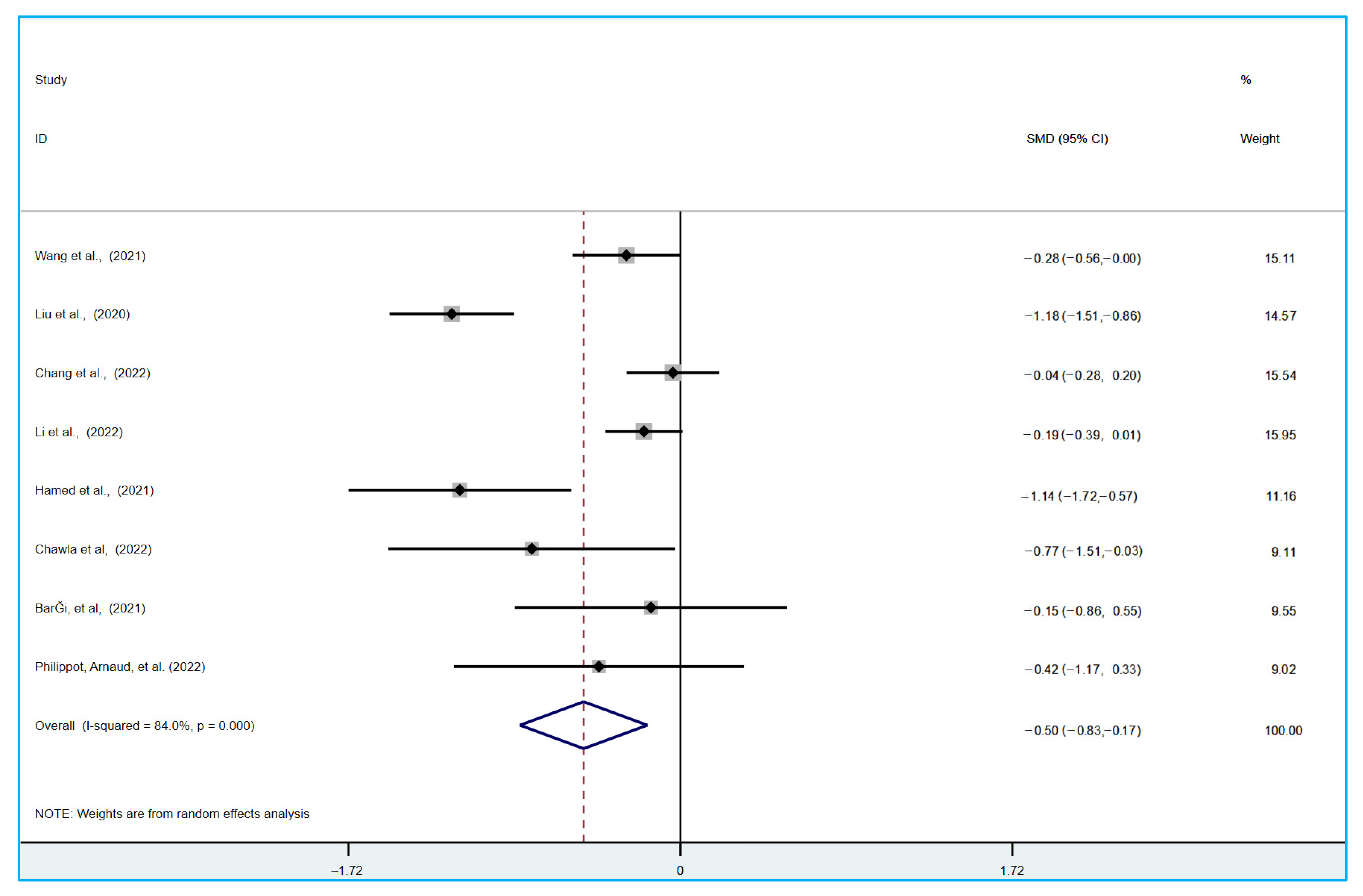Ijerph 19 15338 g003 Ijerph 19 15338 g003