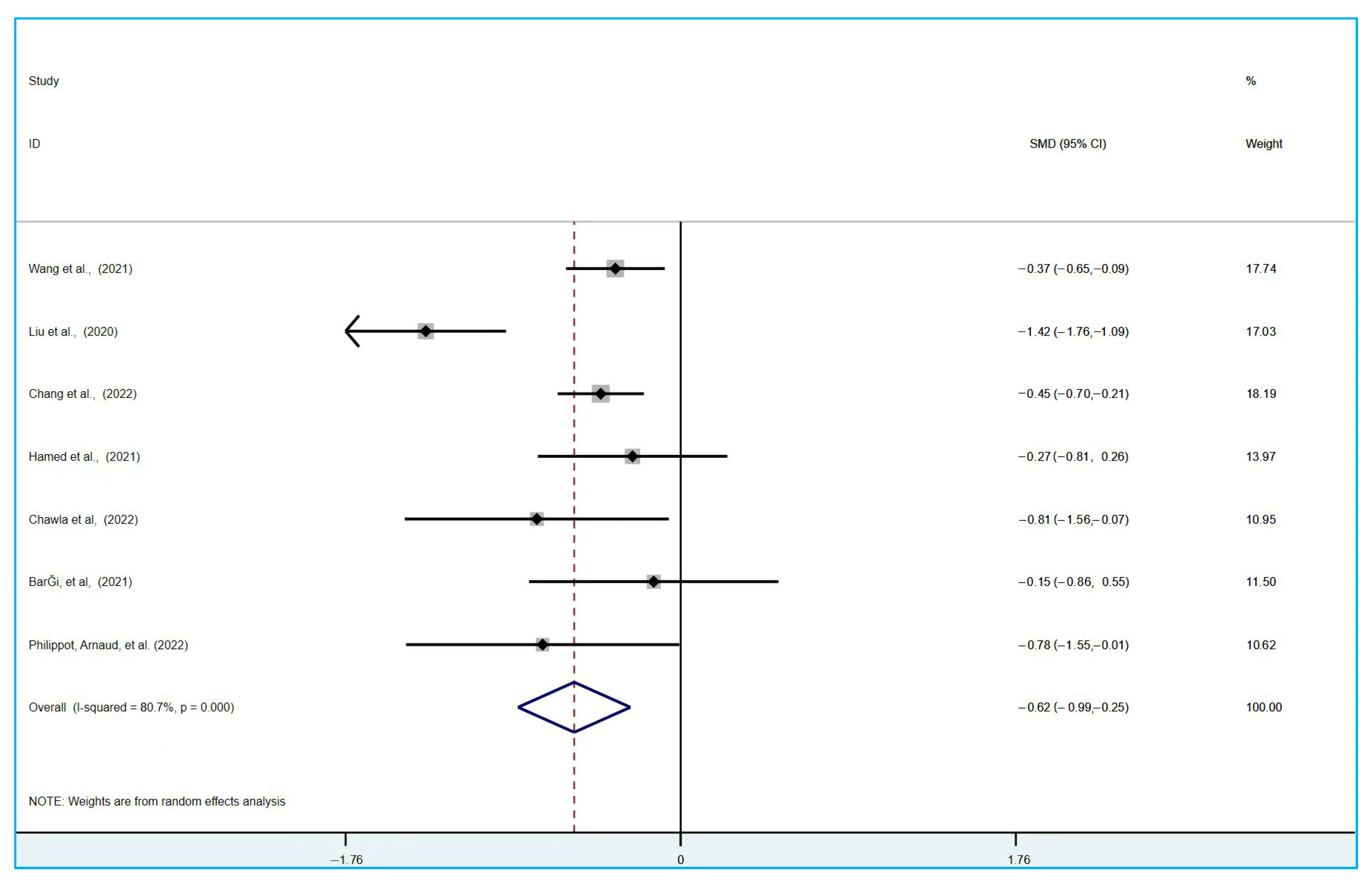 Ijerph 19 15338 g004 Ijerph 19 15338 g004