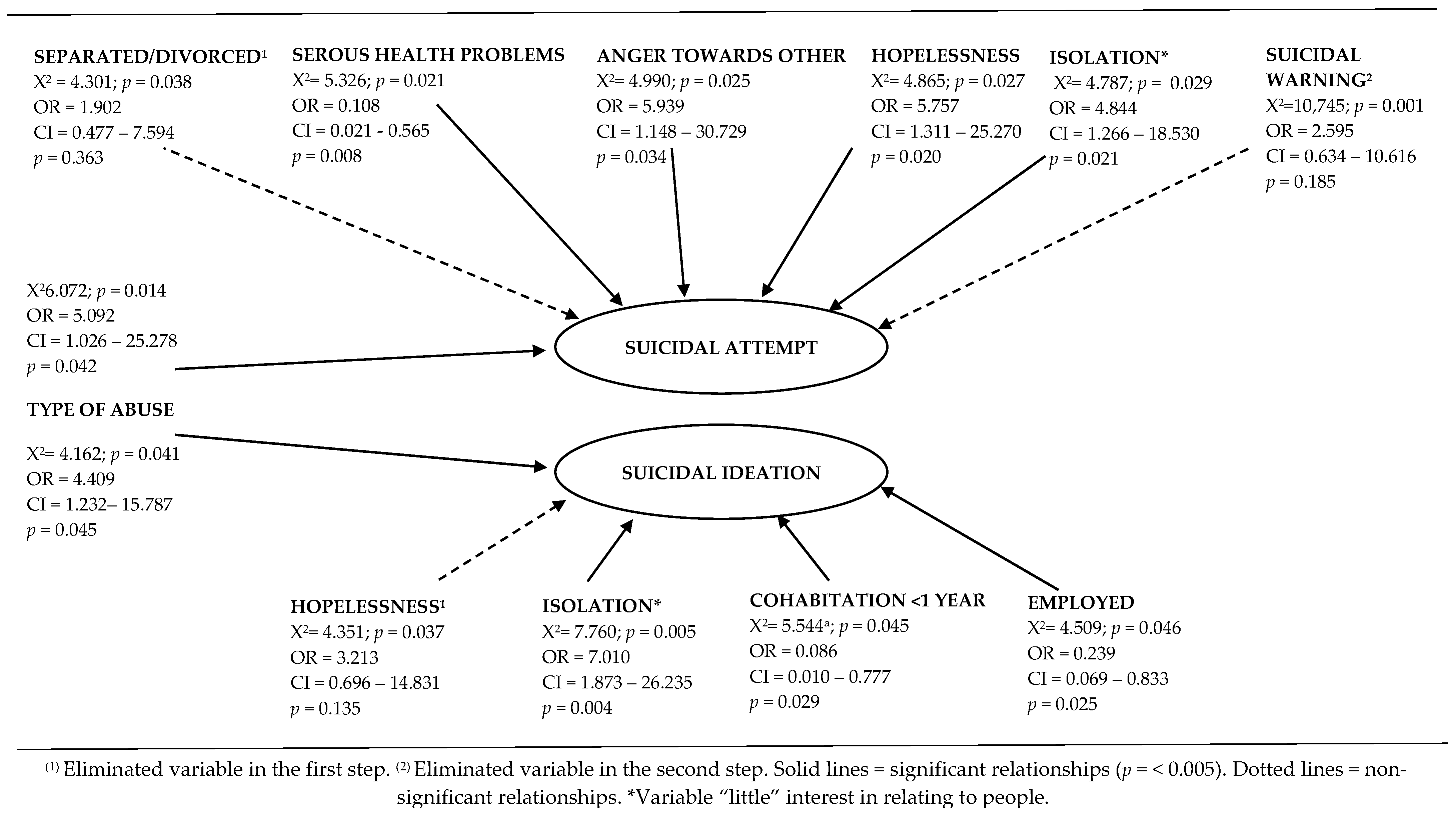 Ijerph 19 15340 g001