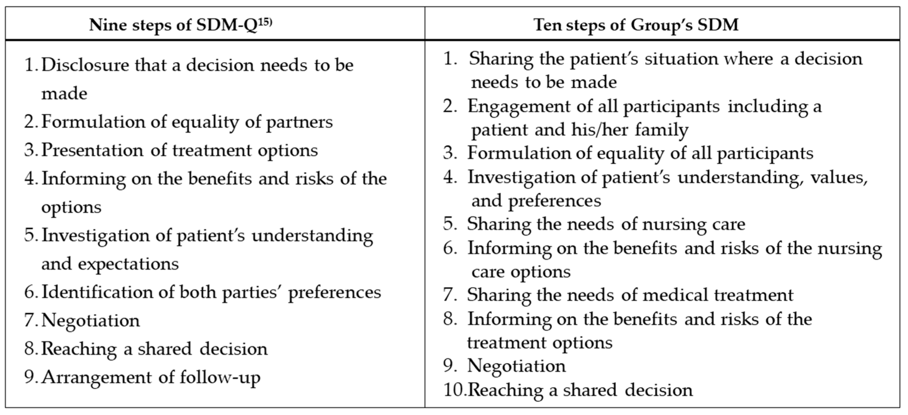 Ijerph 19 15349 g001