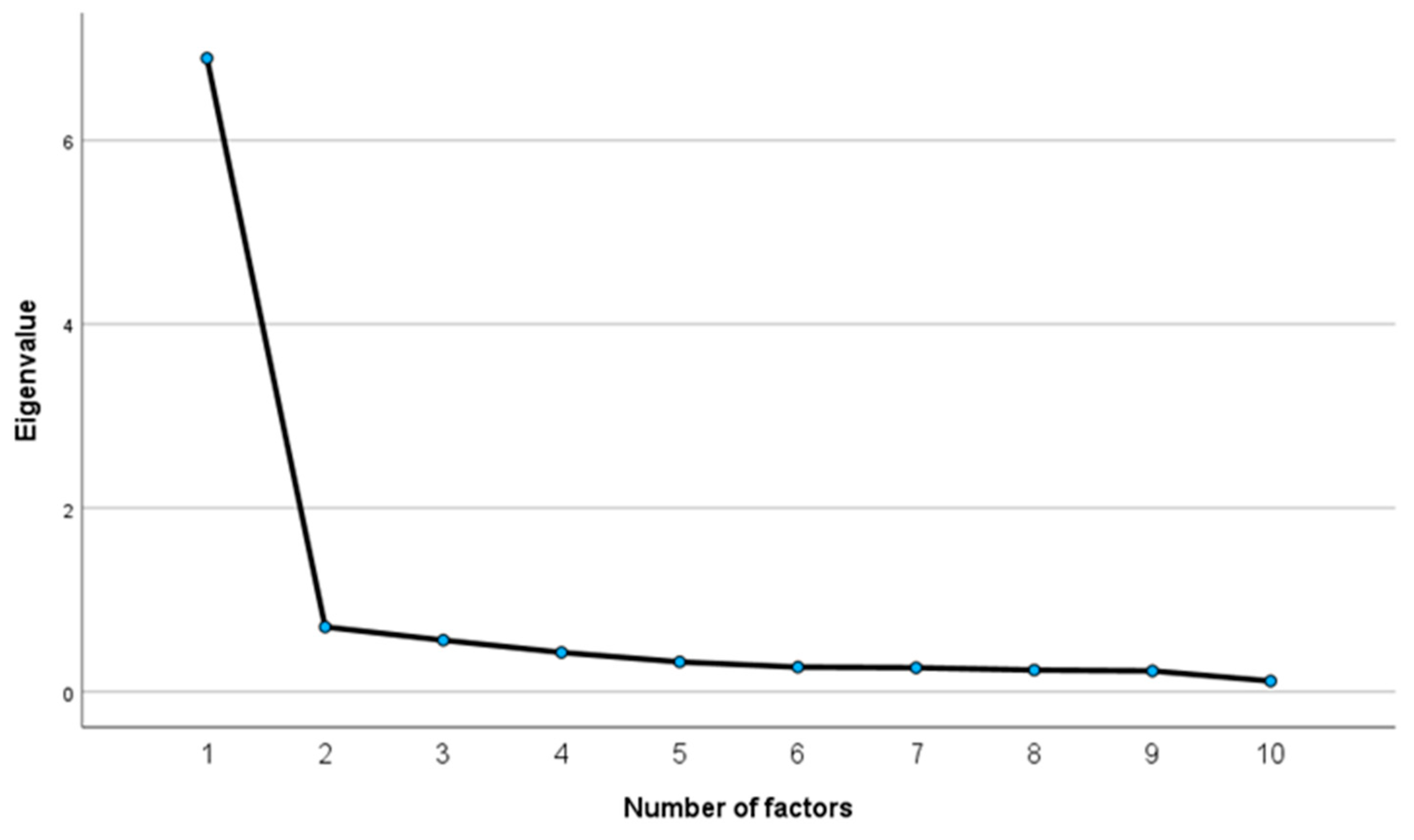 Ijerph 19 15349 g003