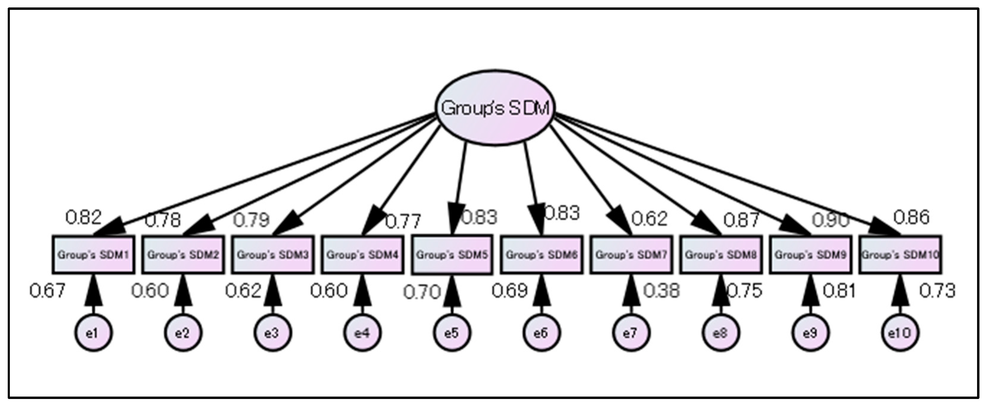 Ijerph 19 15349 g004