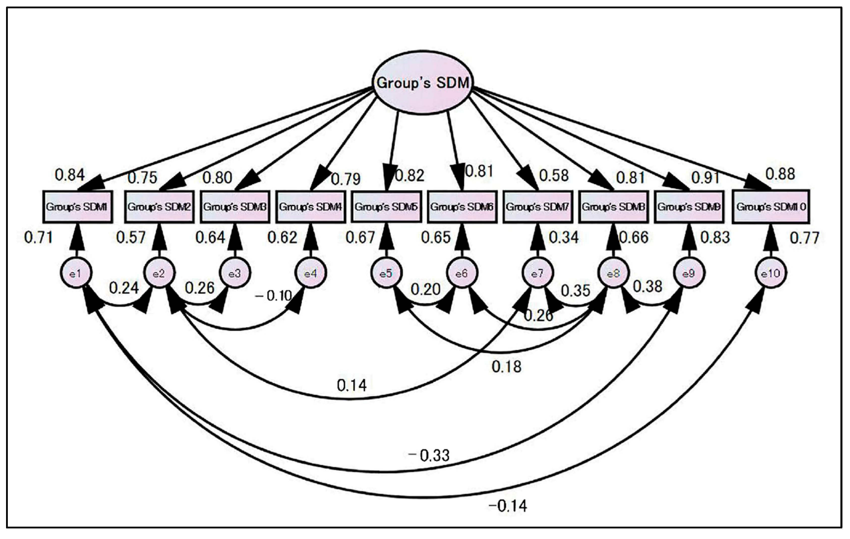 Ijerph 19 15349 g005