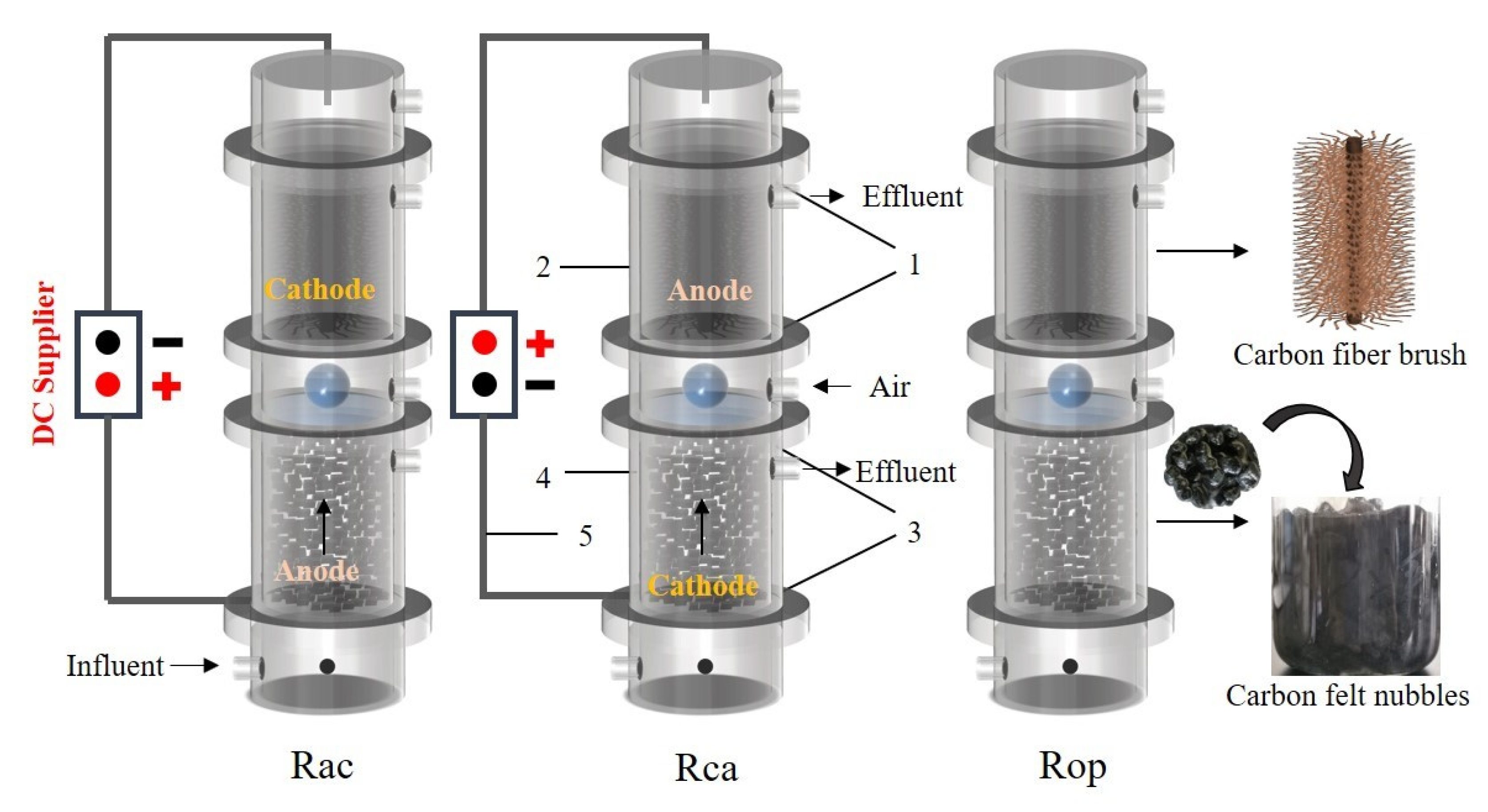 Ijerph 19 15364 g001 Ijerph 19 15364 g001