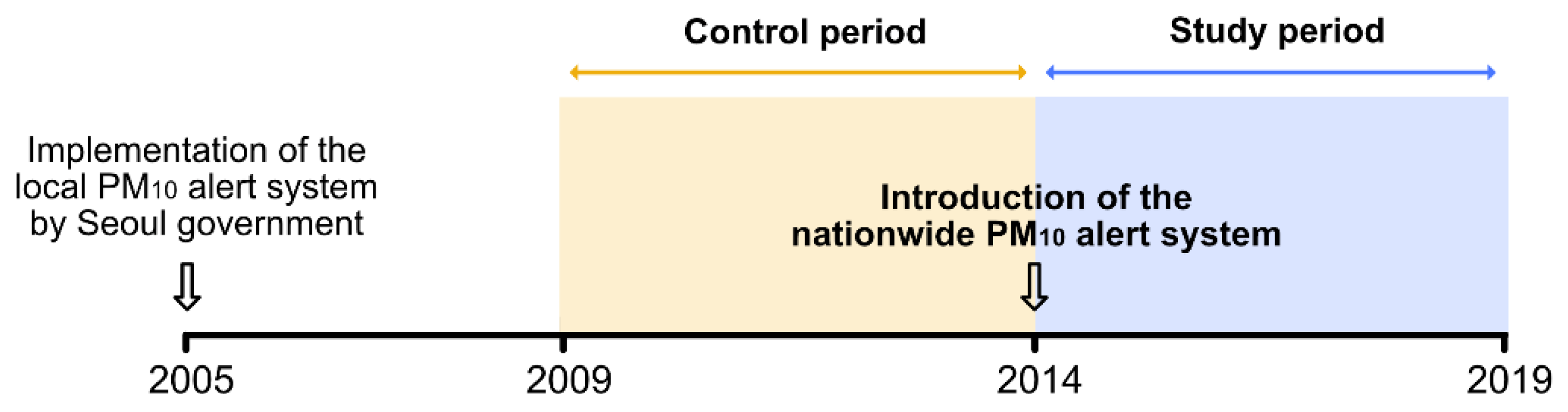 Ijerph 19 15372 g001