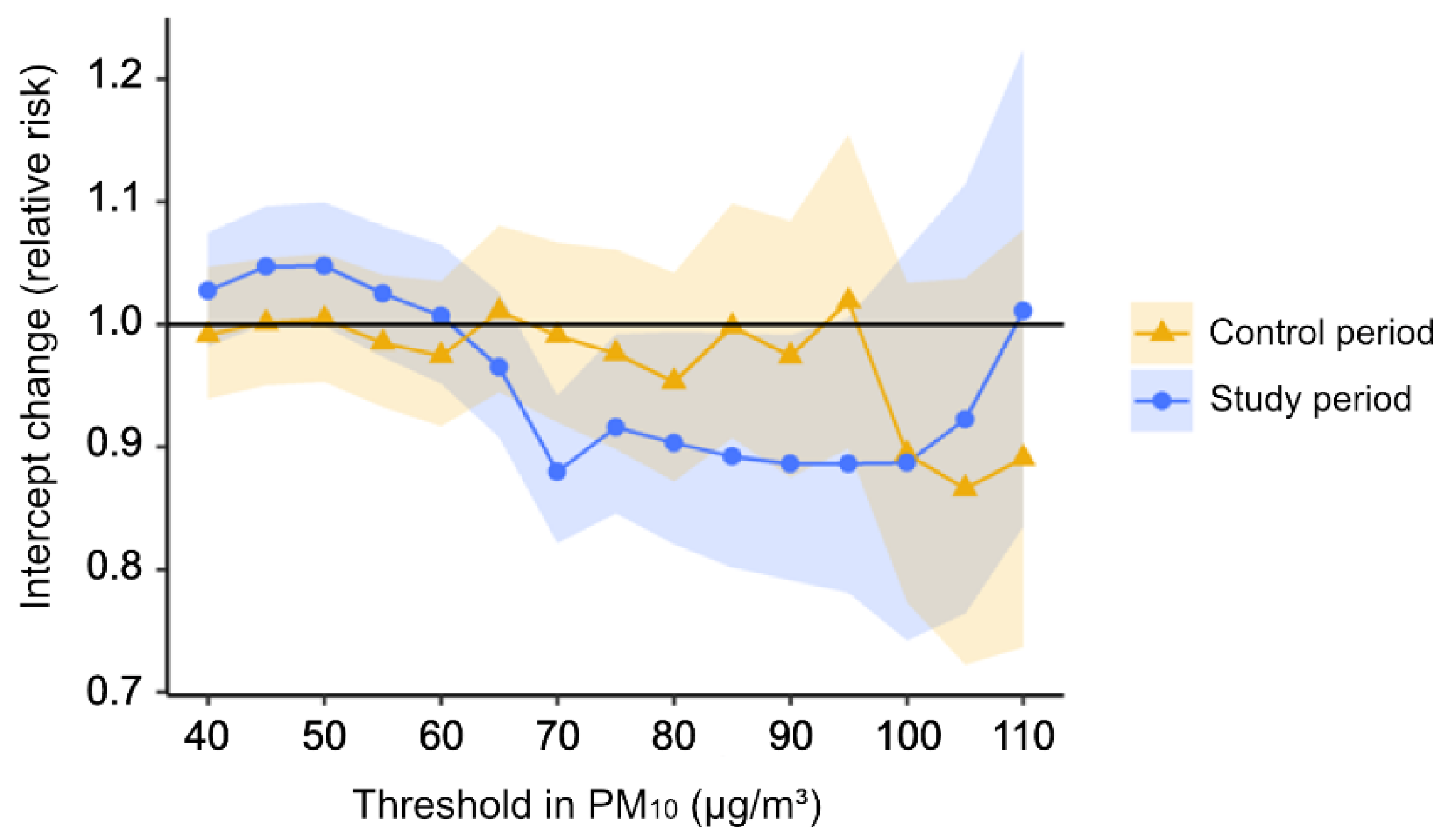 Ijerph 19 15372 g002