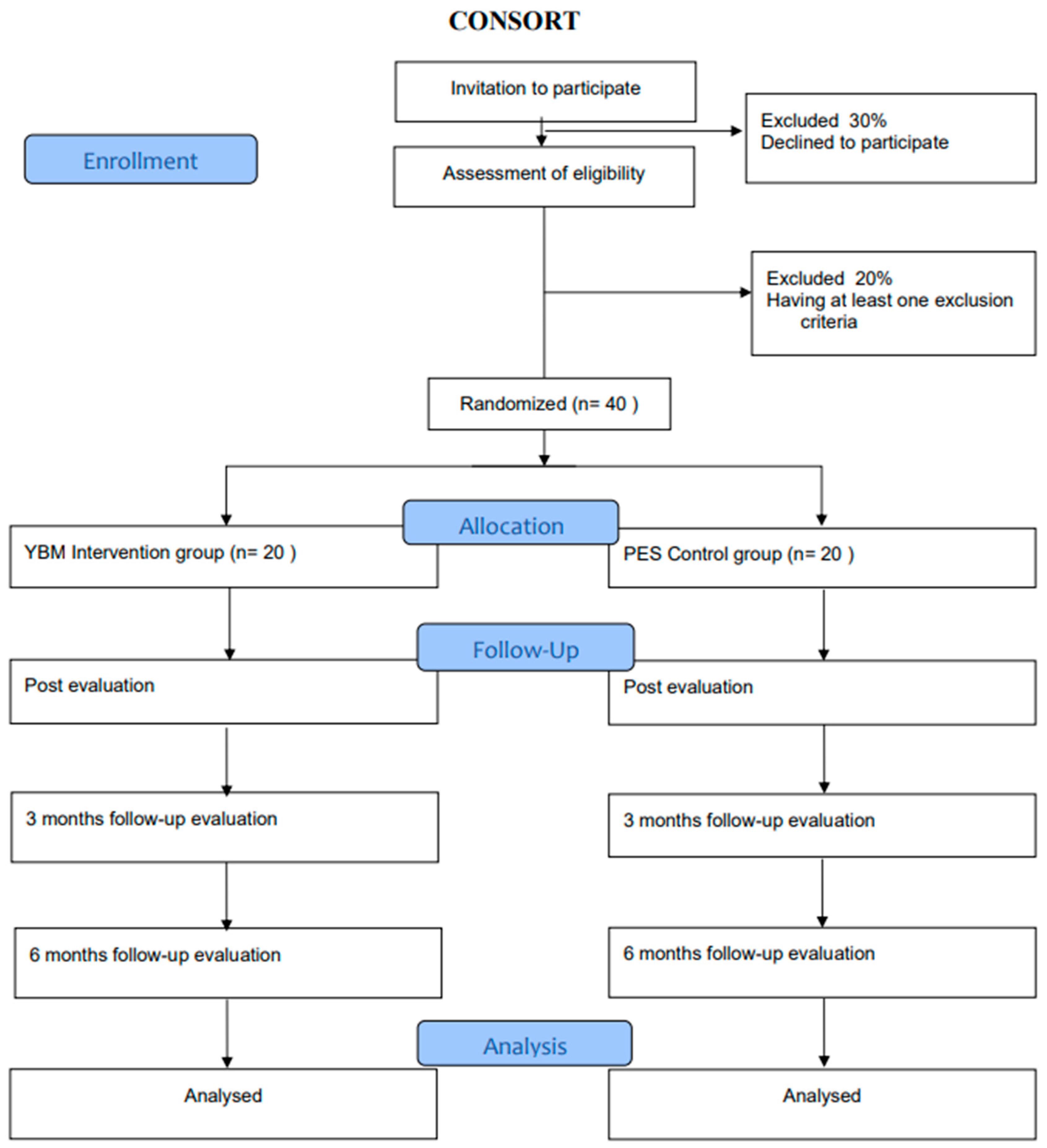 Ijerph 19 15374 g001