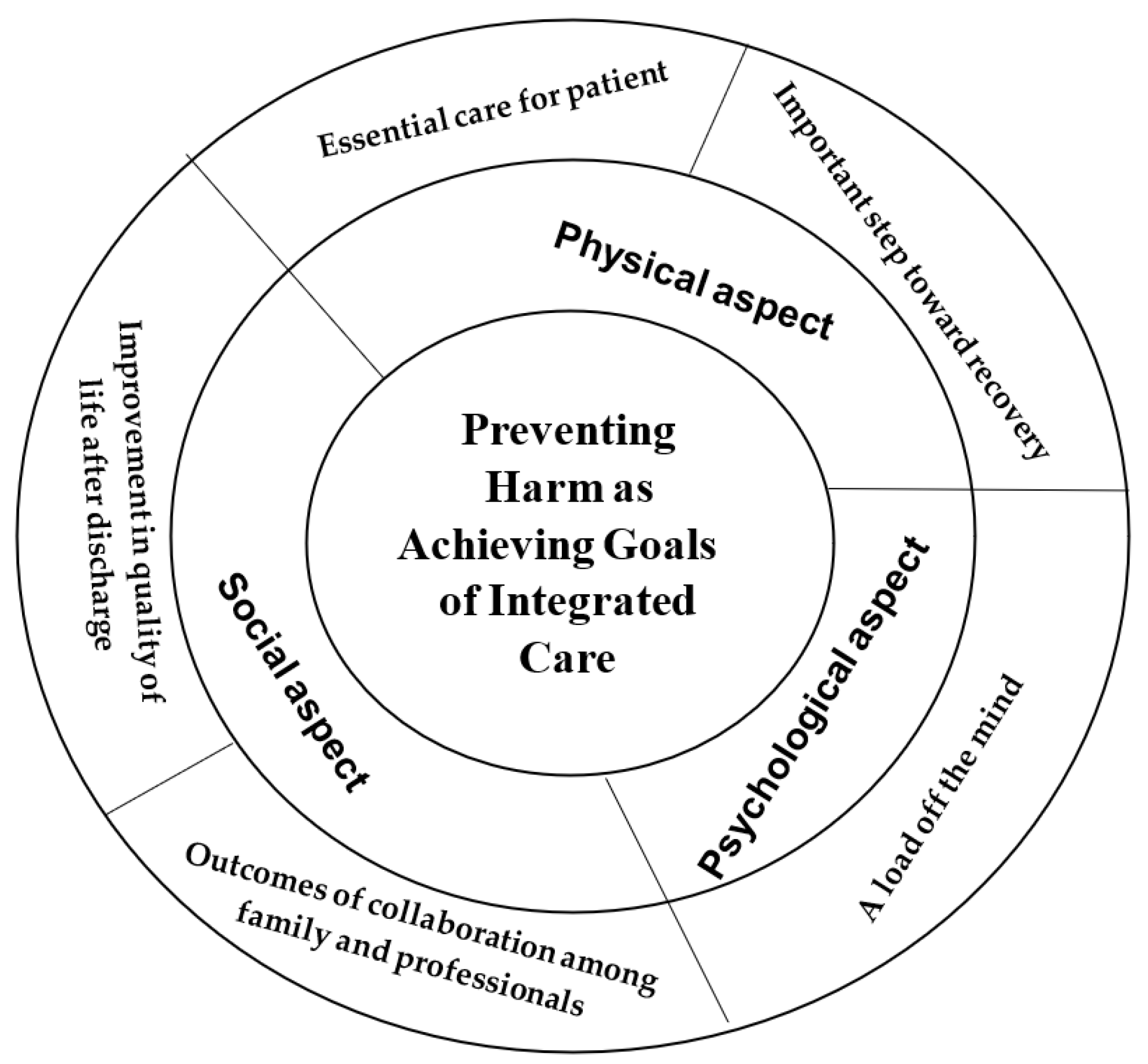 Ijerph 19 15375 g001 Ijerph 19 15375 g001