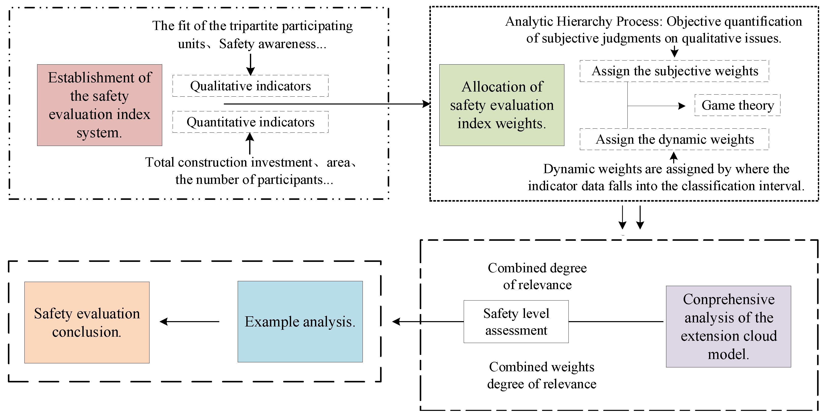 Ijerph 19 15378 g002