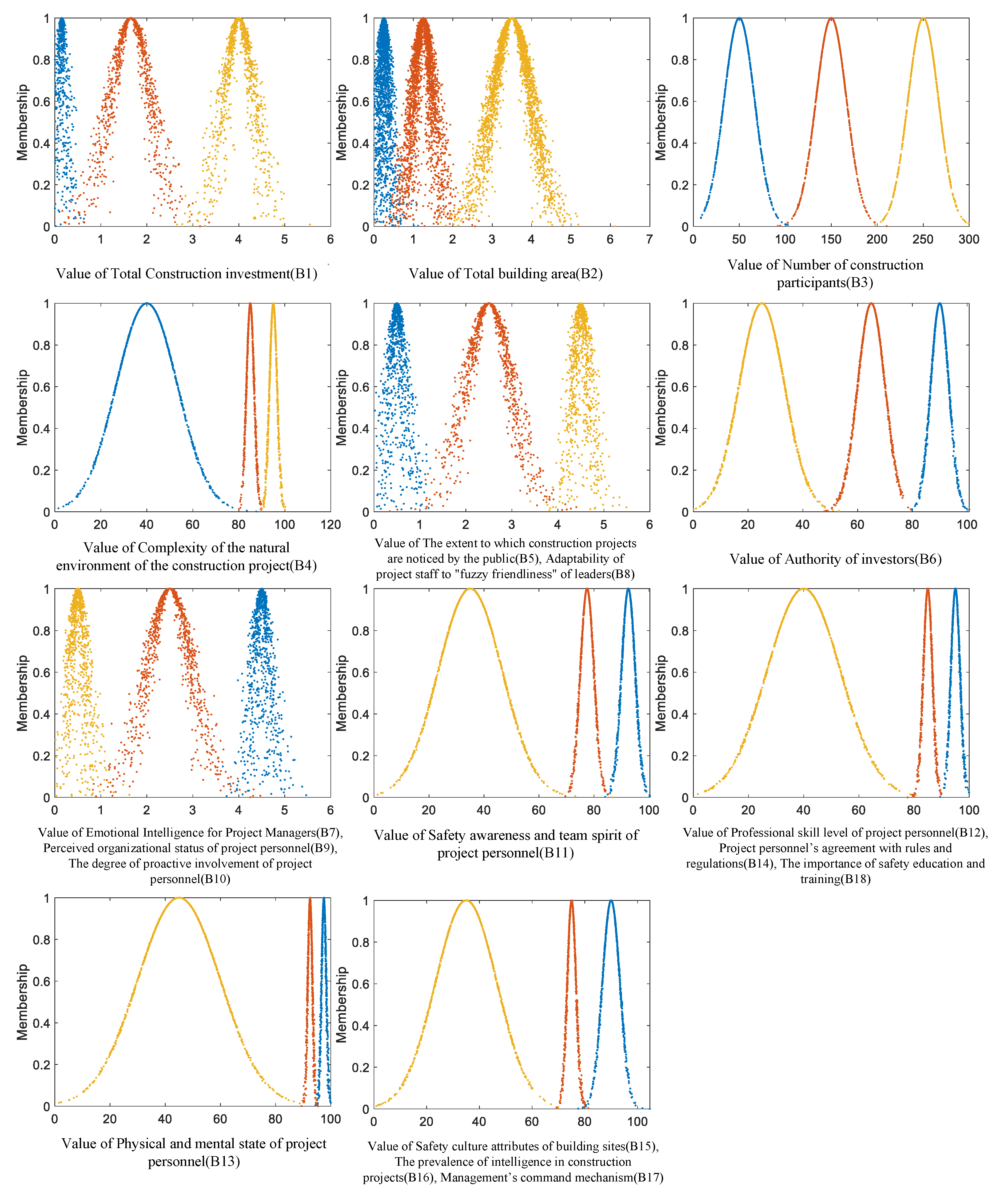 Ijerph 19 15378 g003