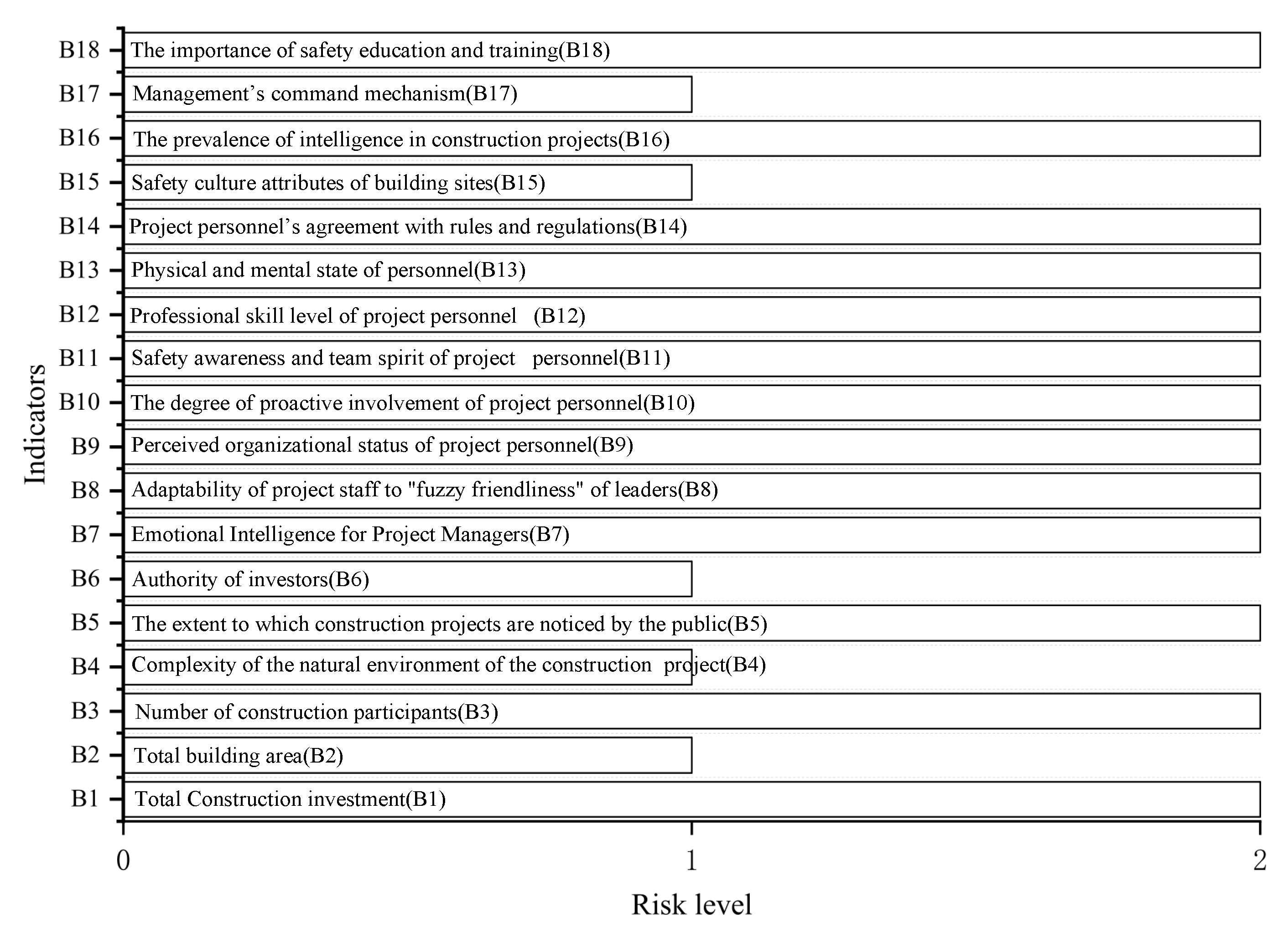 Ijerph 19 15378 g006