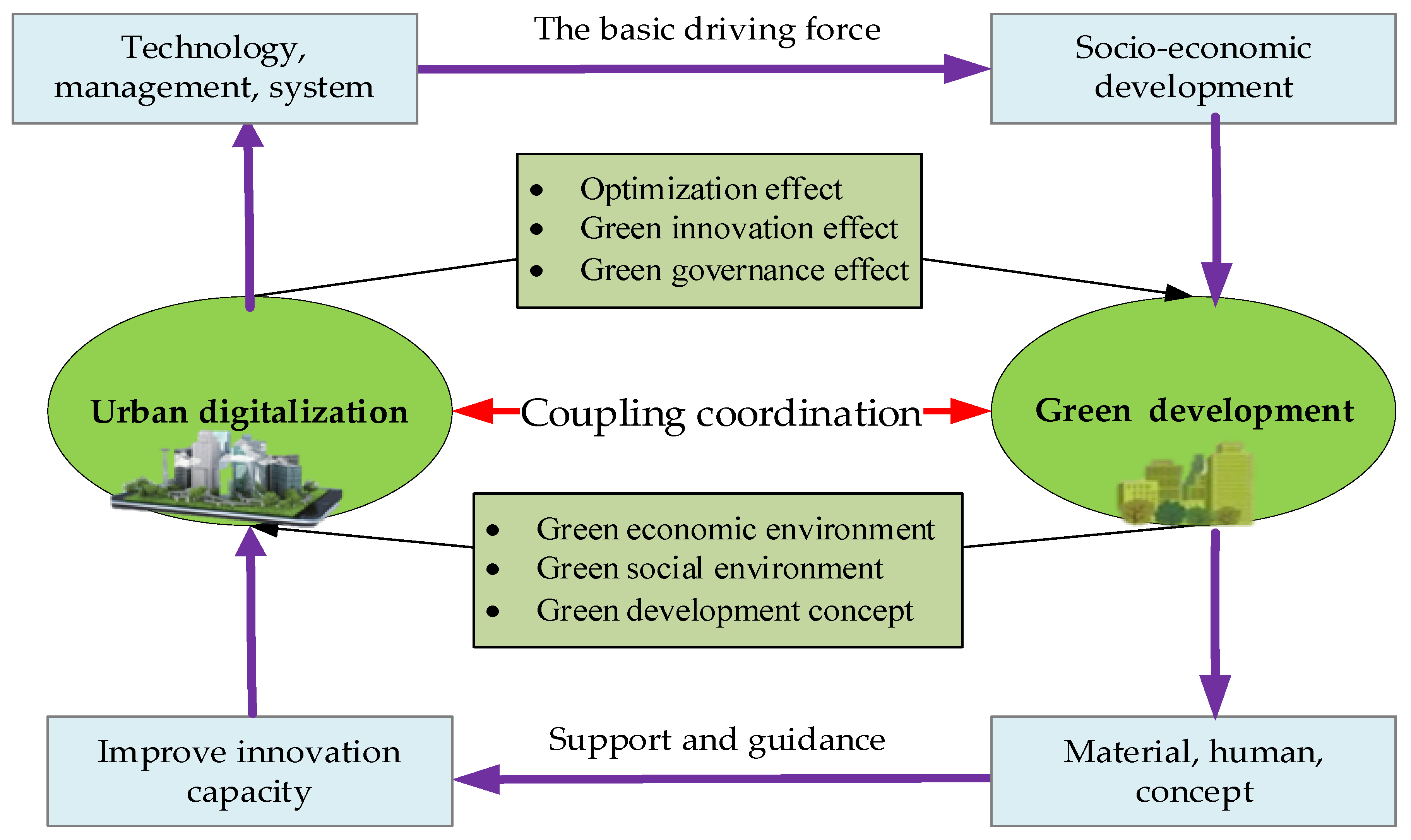 Ijerph 19 15379 g001