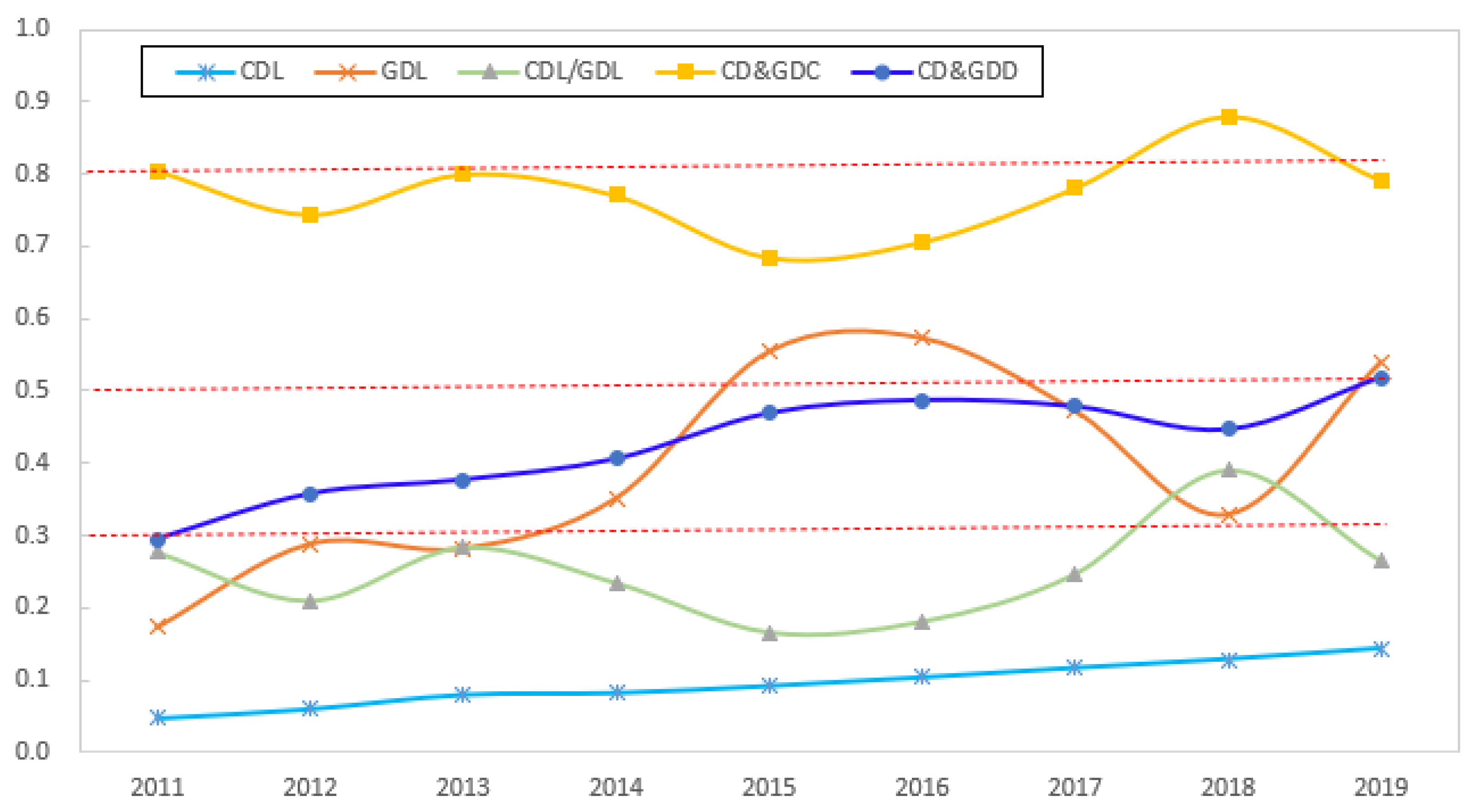 Ijerph 19 15379 g003