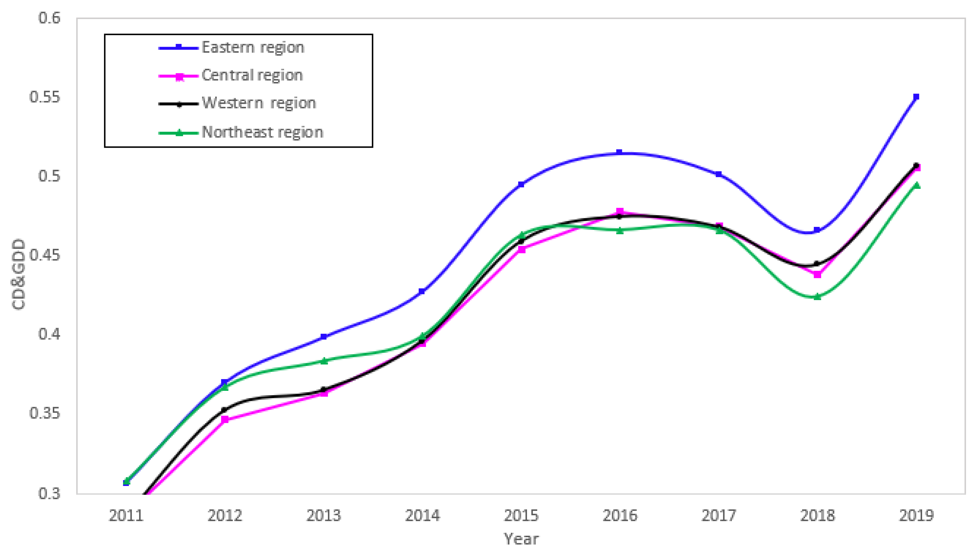 Ijerph 19 15379 g004
