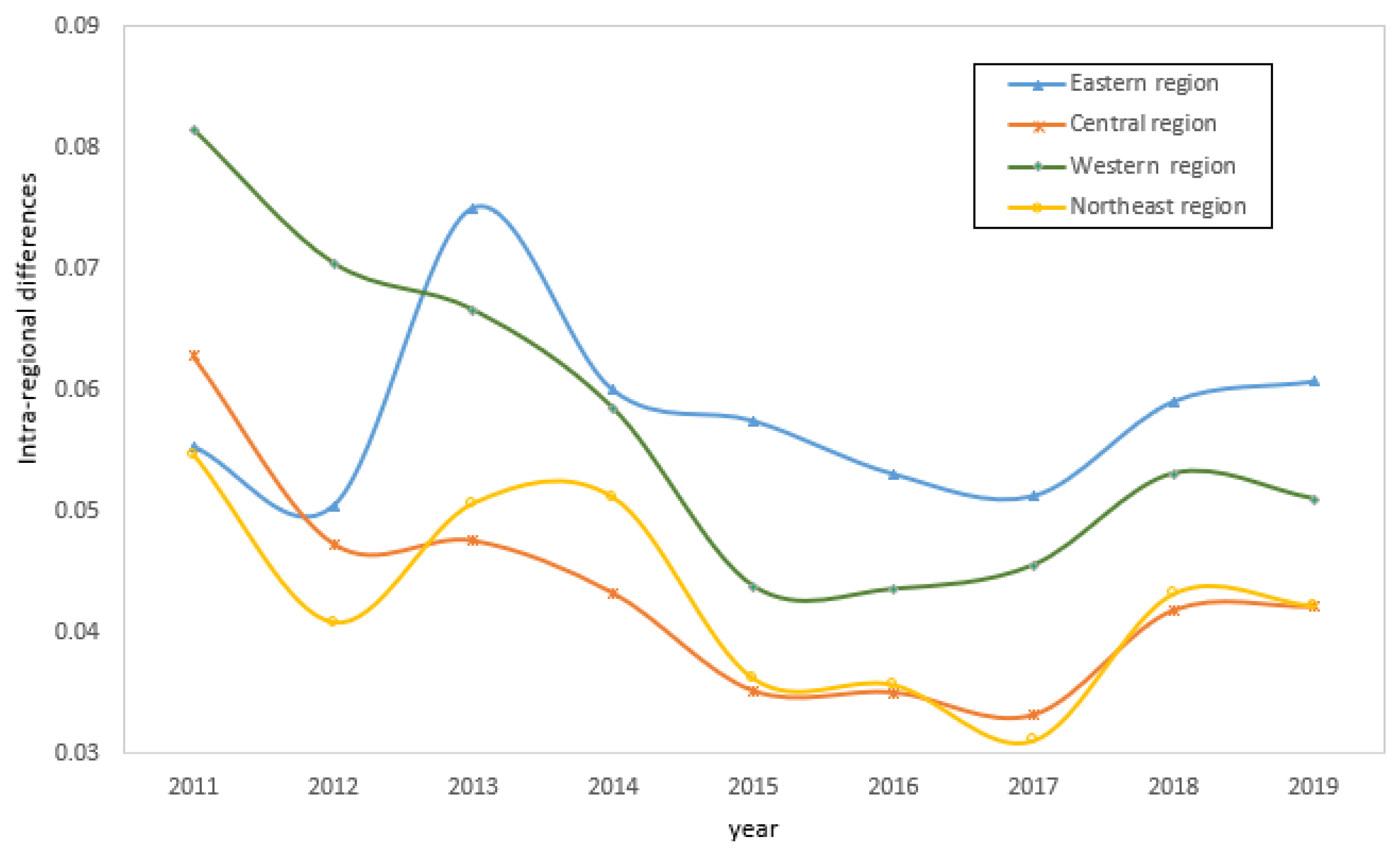 Ijerph 19 15379 g005