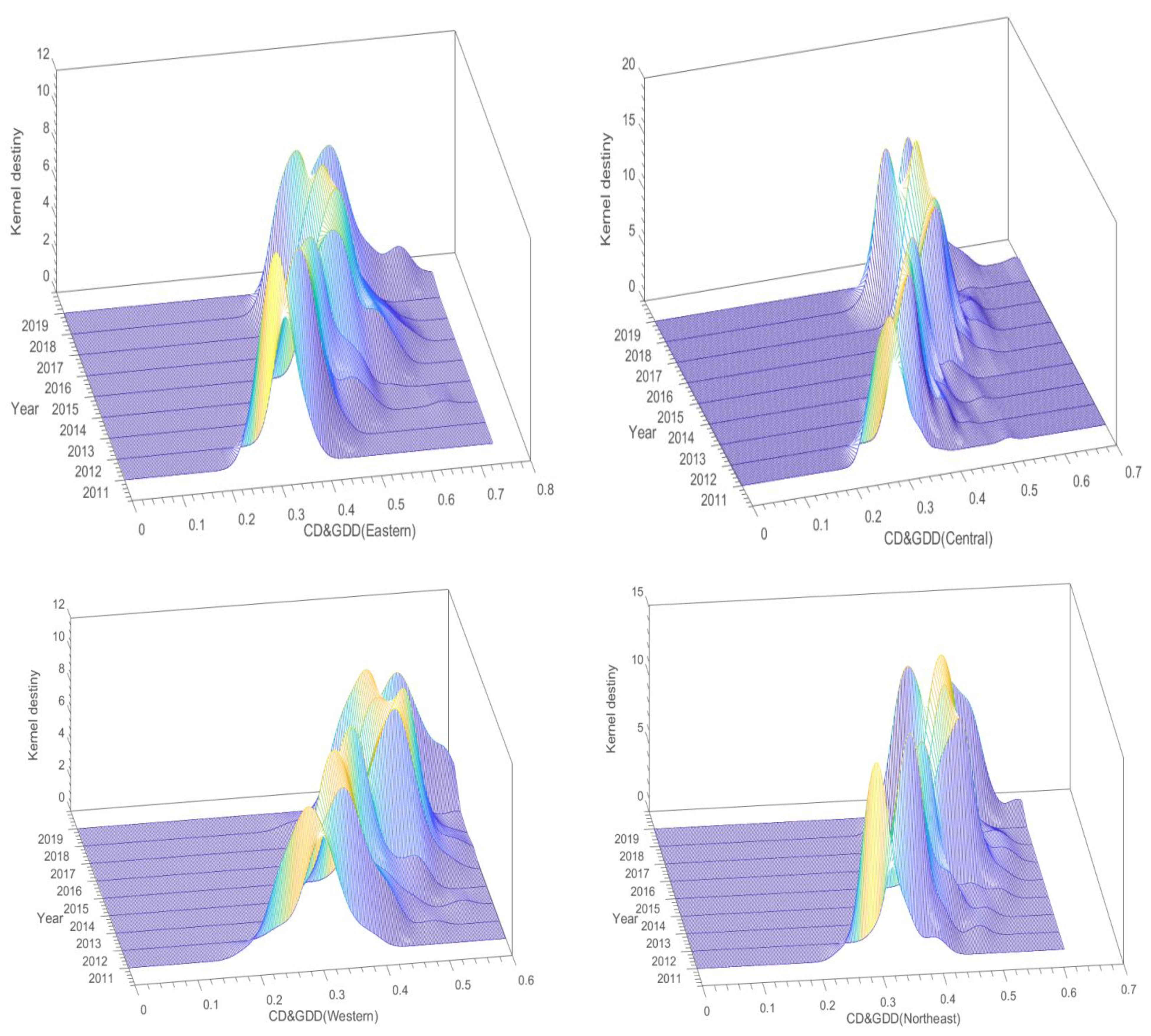 Ijerph 19 15379 g008