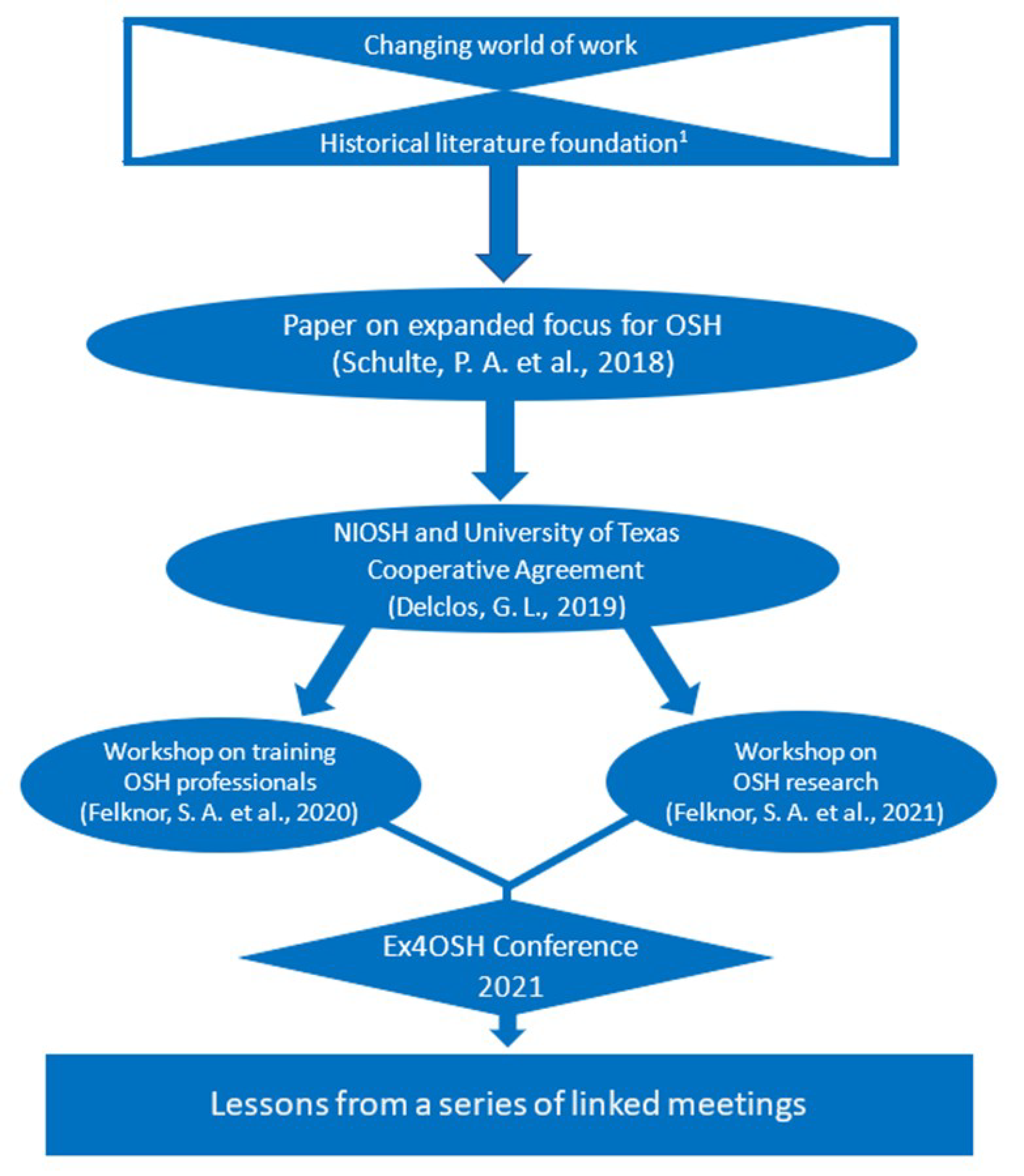 Ijerph 19 15381 g002