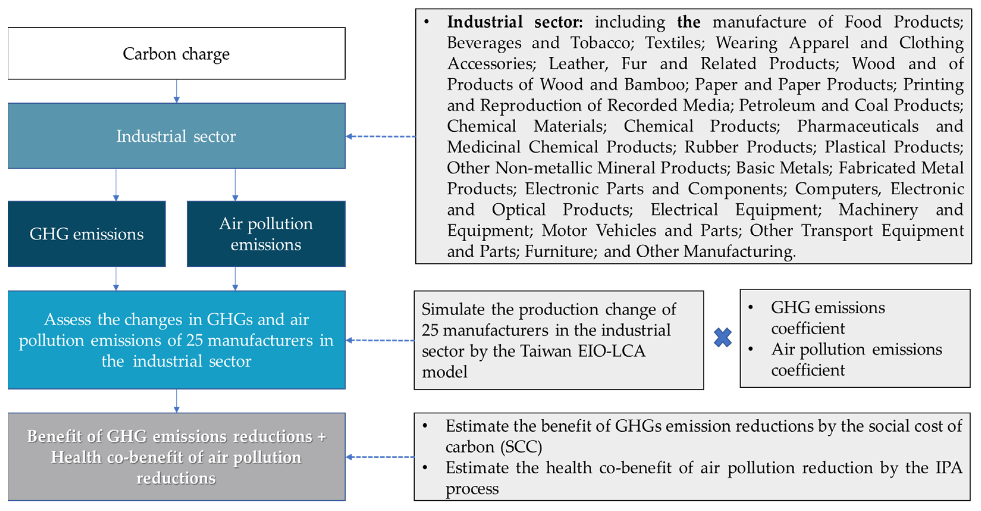 Ijerph 19 15385 g003