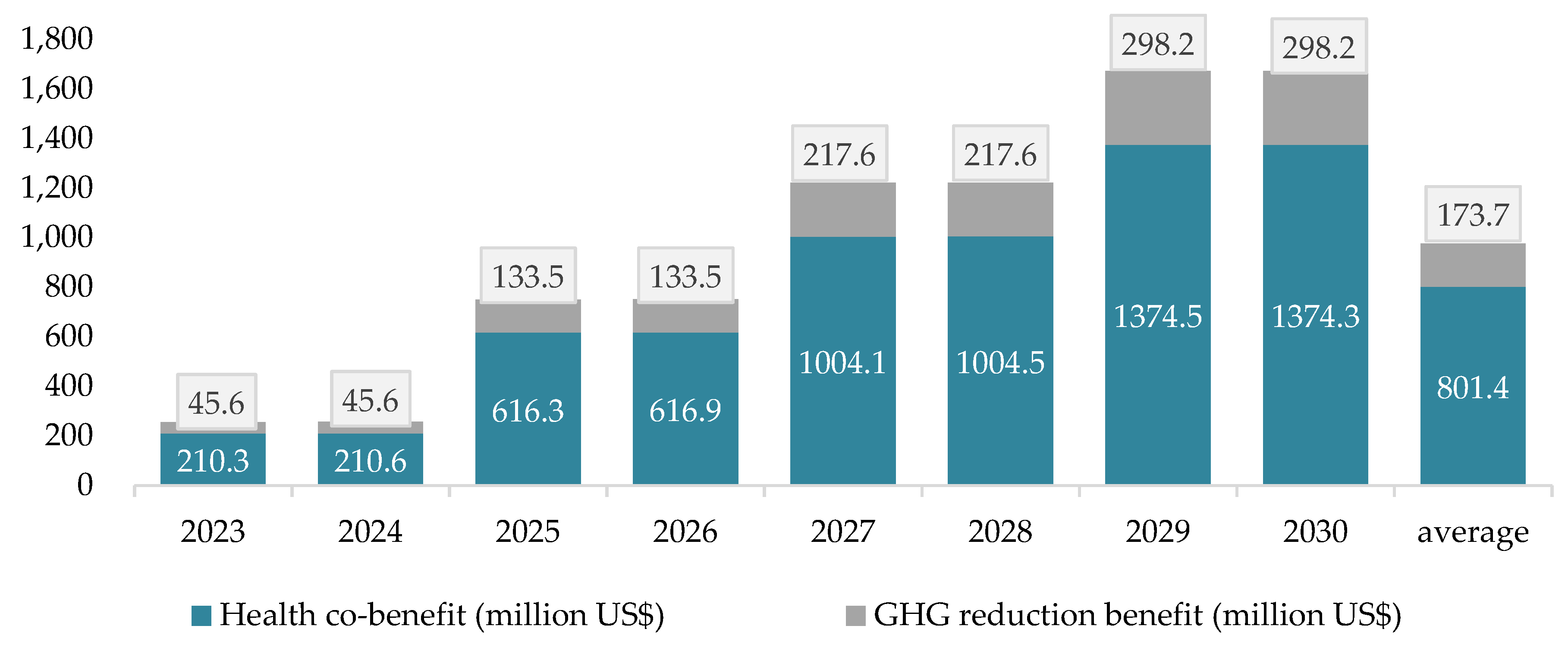Ijerph 19 15385 g007