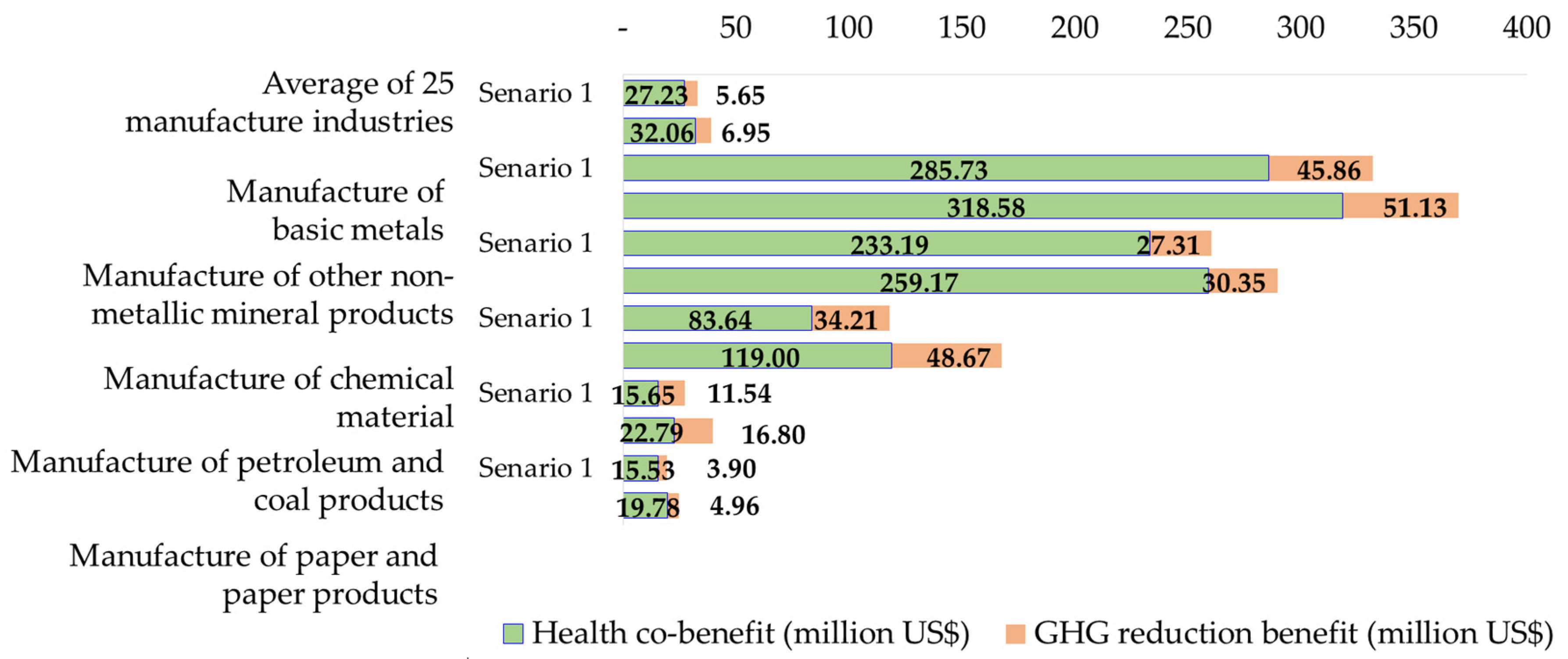 Ijerph 19 15385 g009