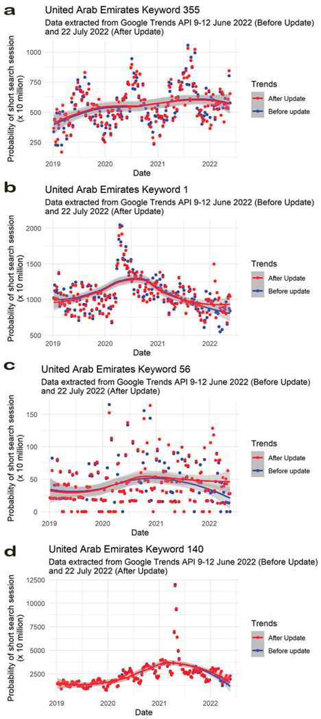 Ijerph 19 15396 g002