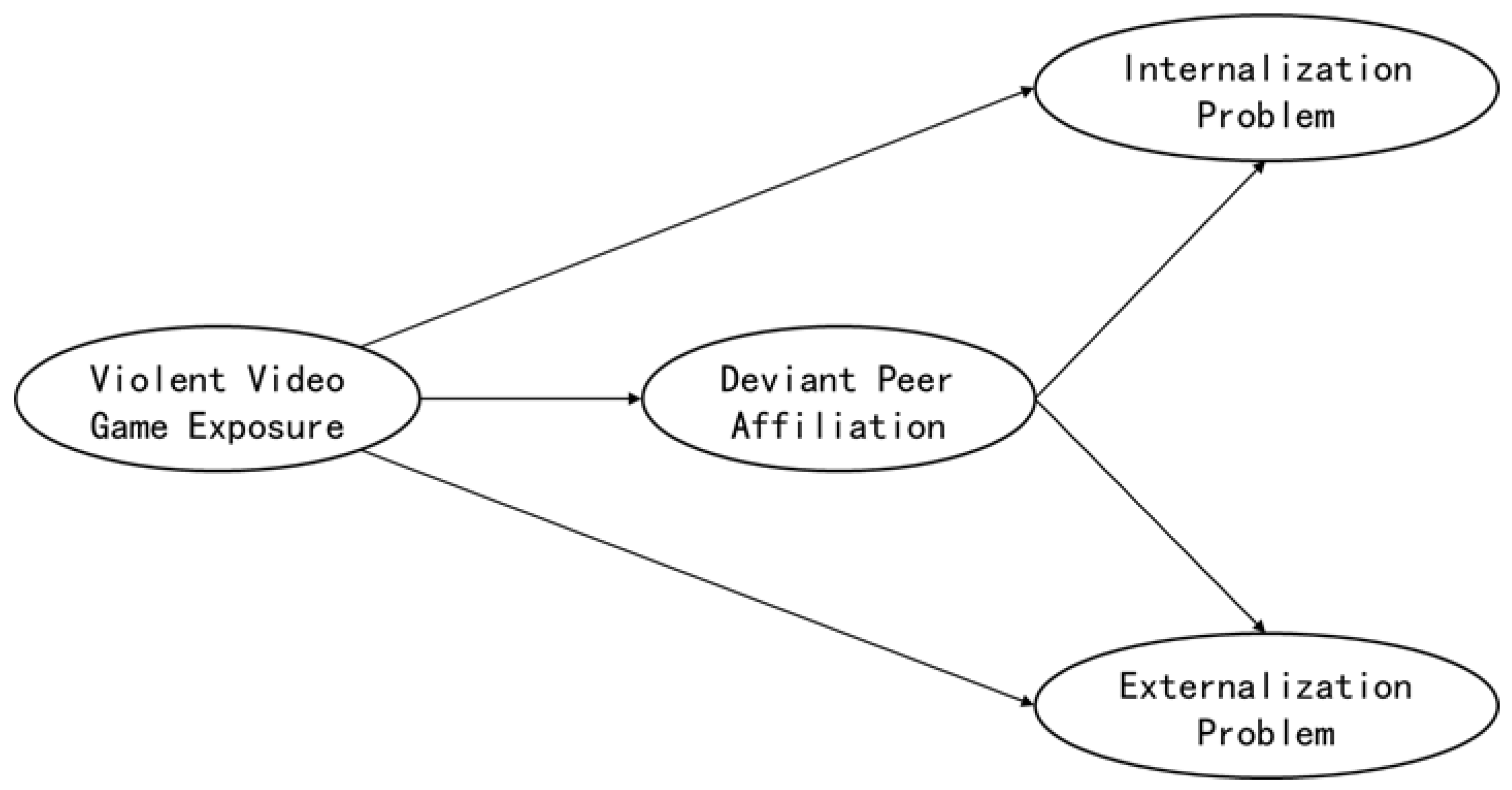 Ijerph 19 15400 g001