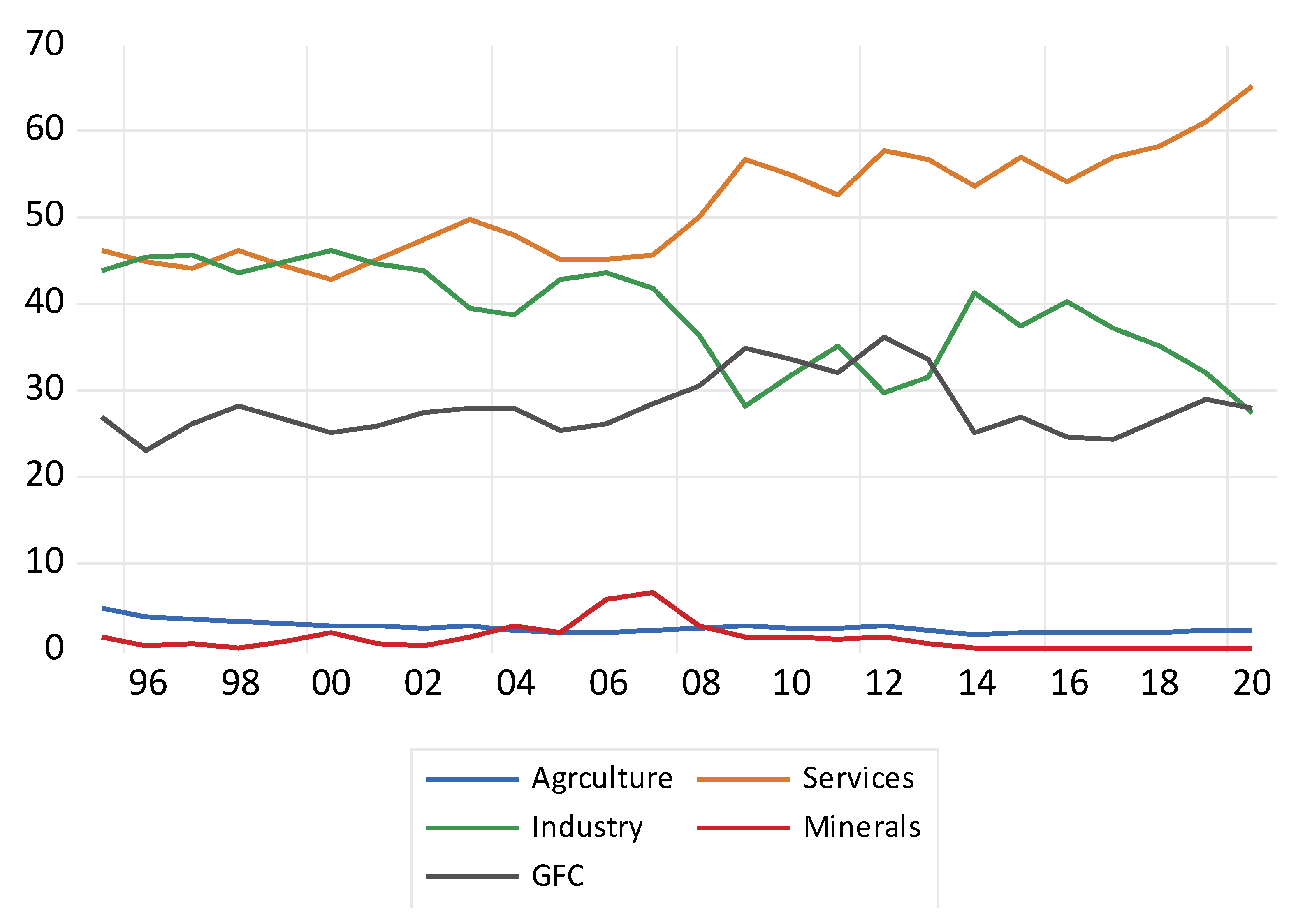 Ijerph 19 15401 g001