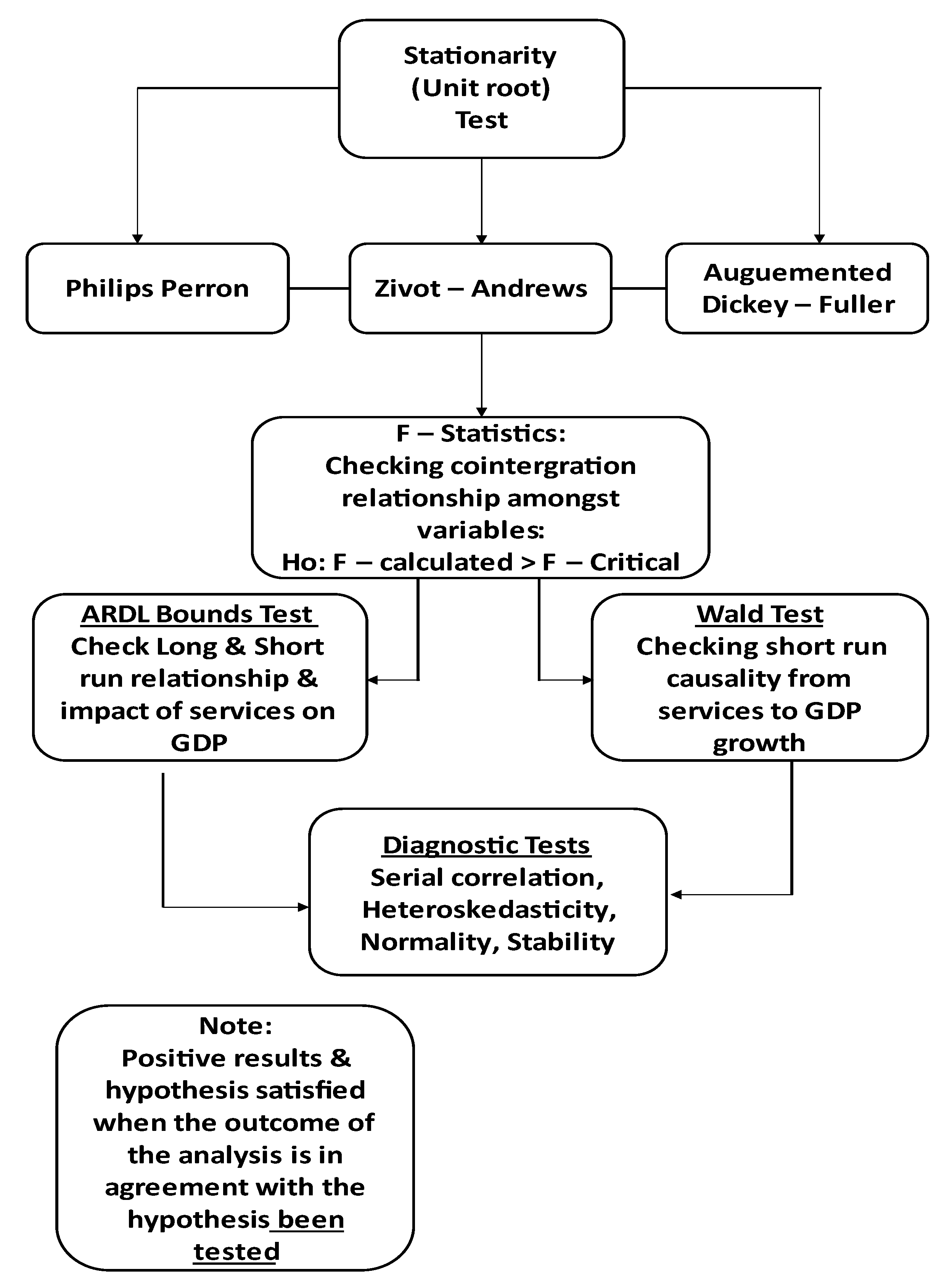 Ijerph 19 15401 g003