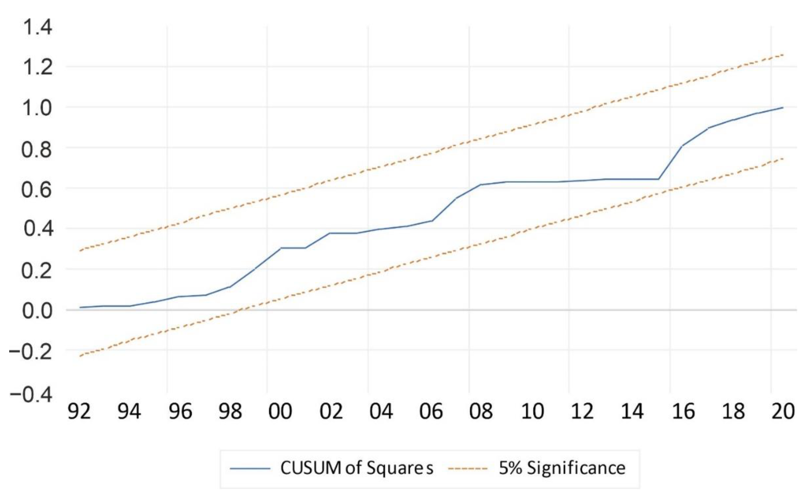 Ijerph 19 15401 g005