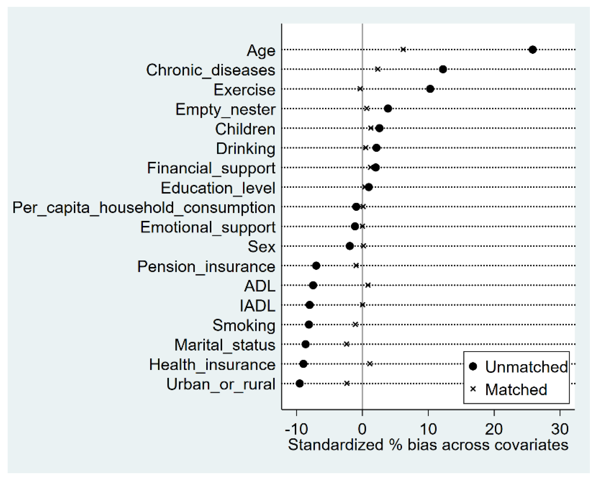 Ijerph 19 15402 g001
