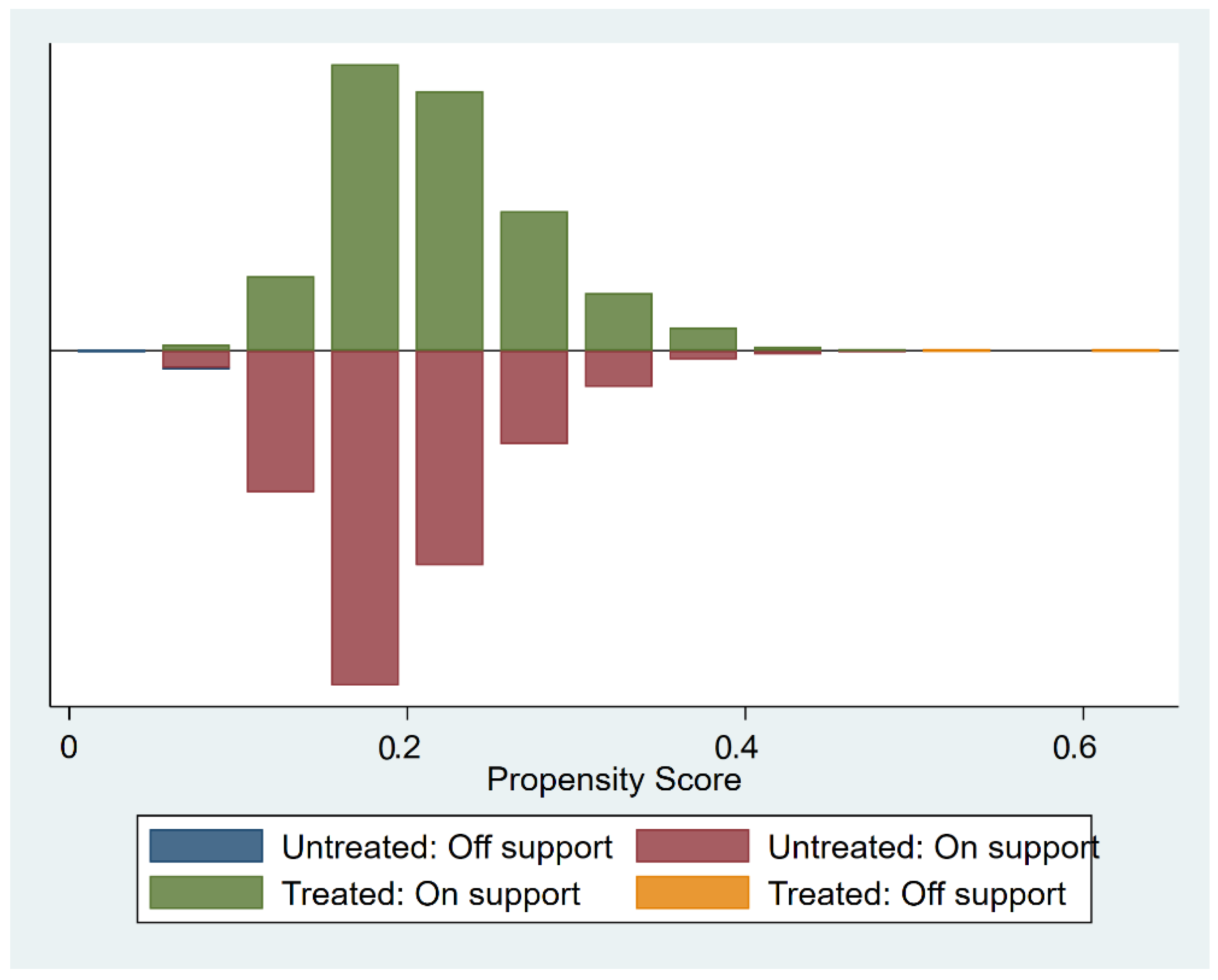Ijerph 19 15402 g002