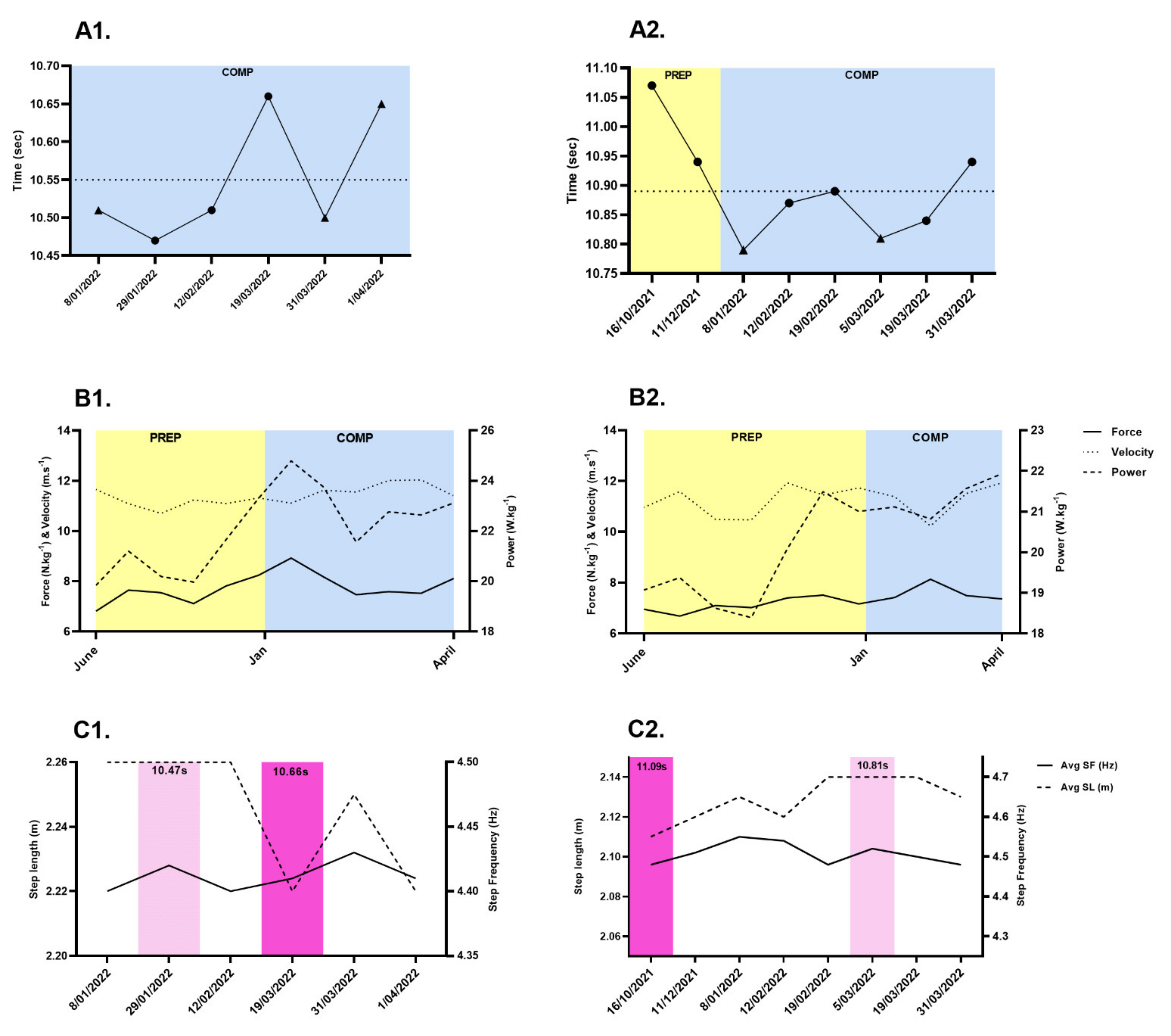 Ijerph 19 15404 g004