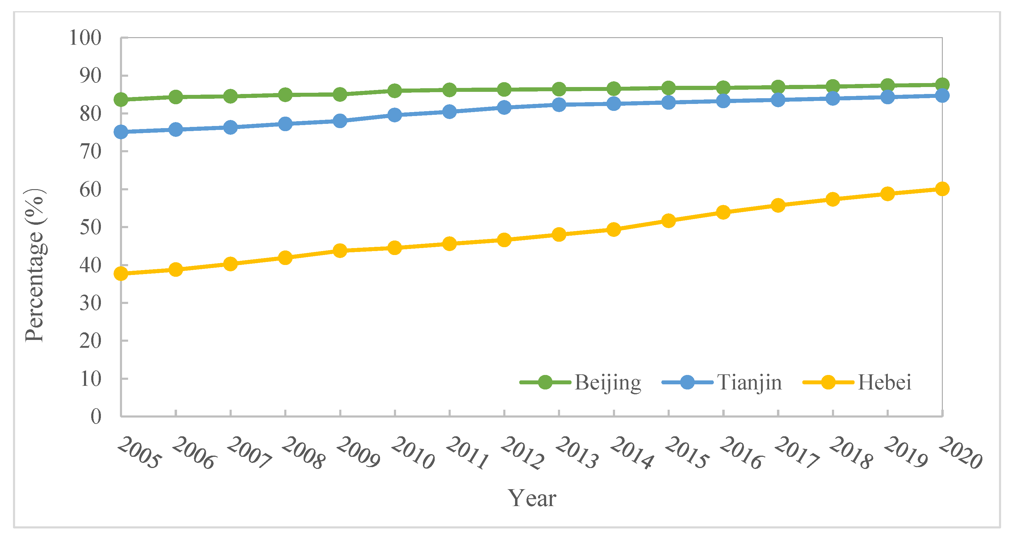 Ijerph 19 15407 g002