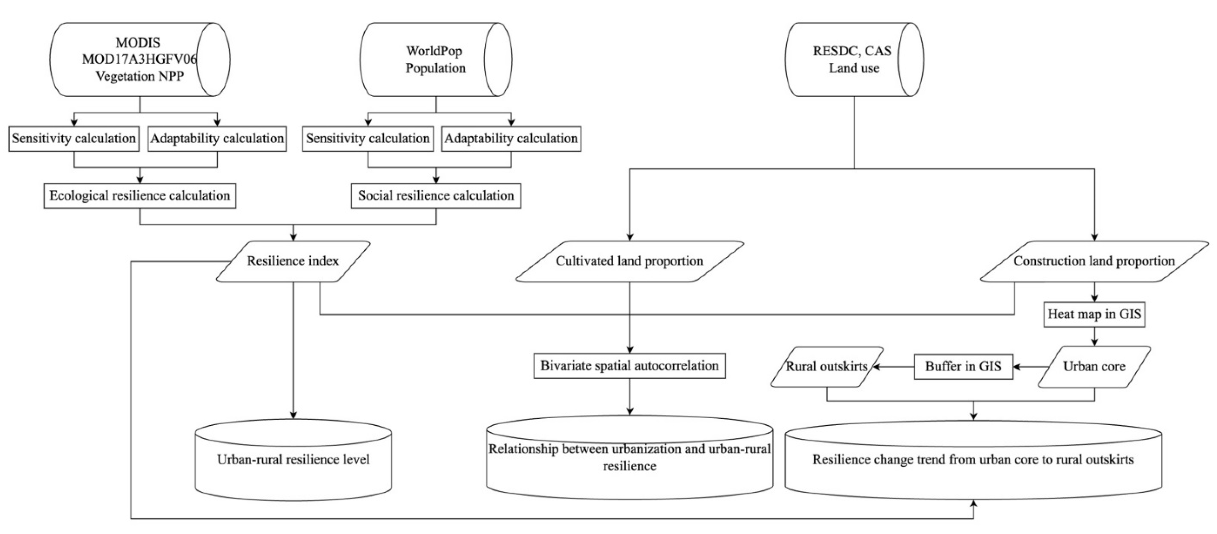 Ijerph 19 15407 g003