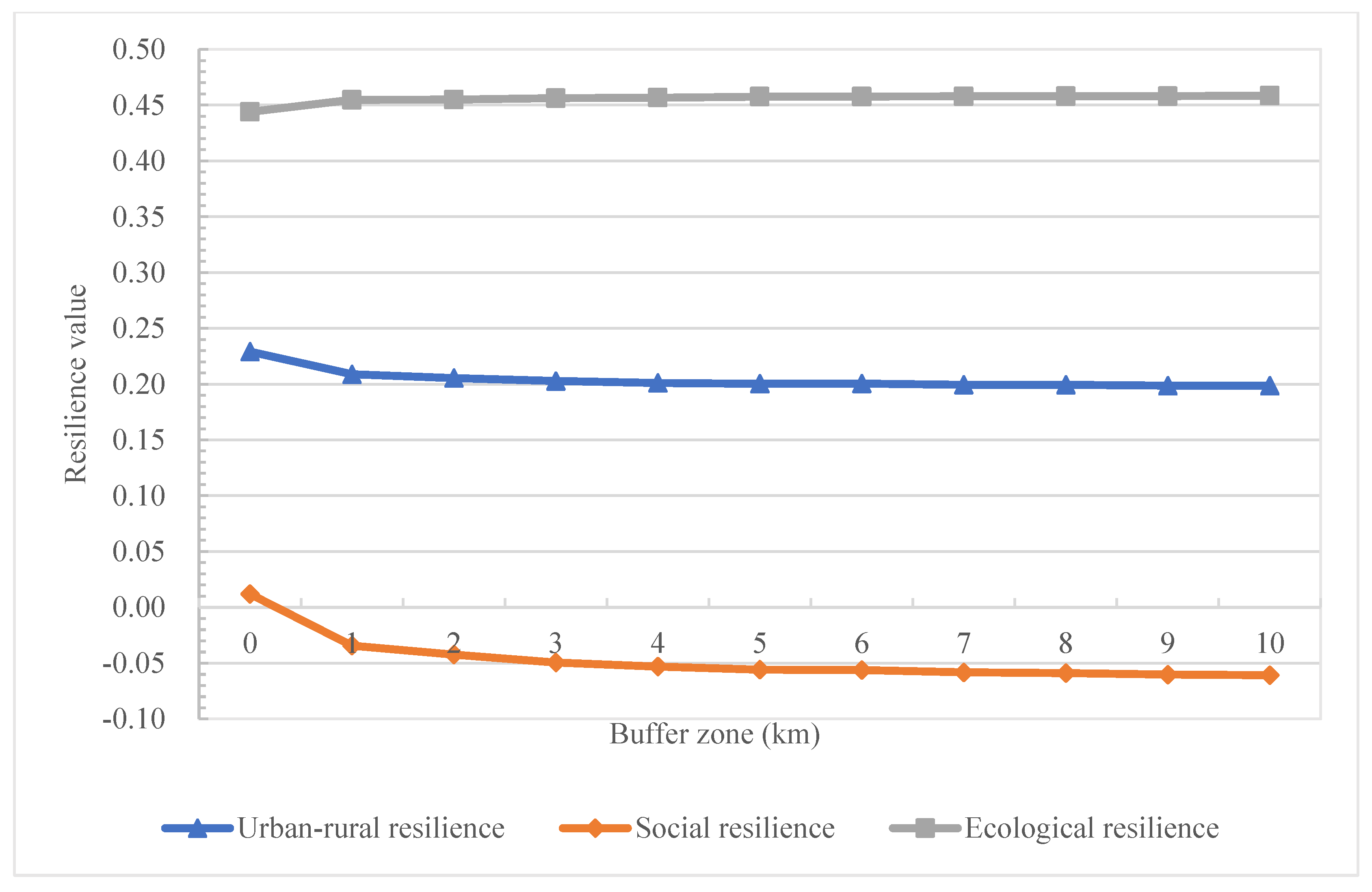 Ijerph 19 15407 g006